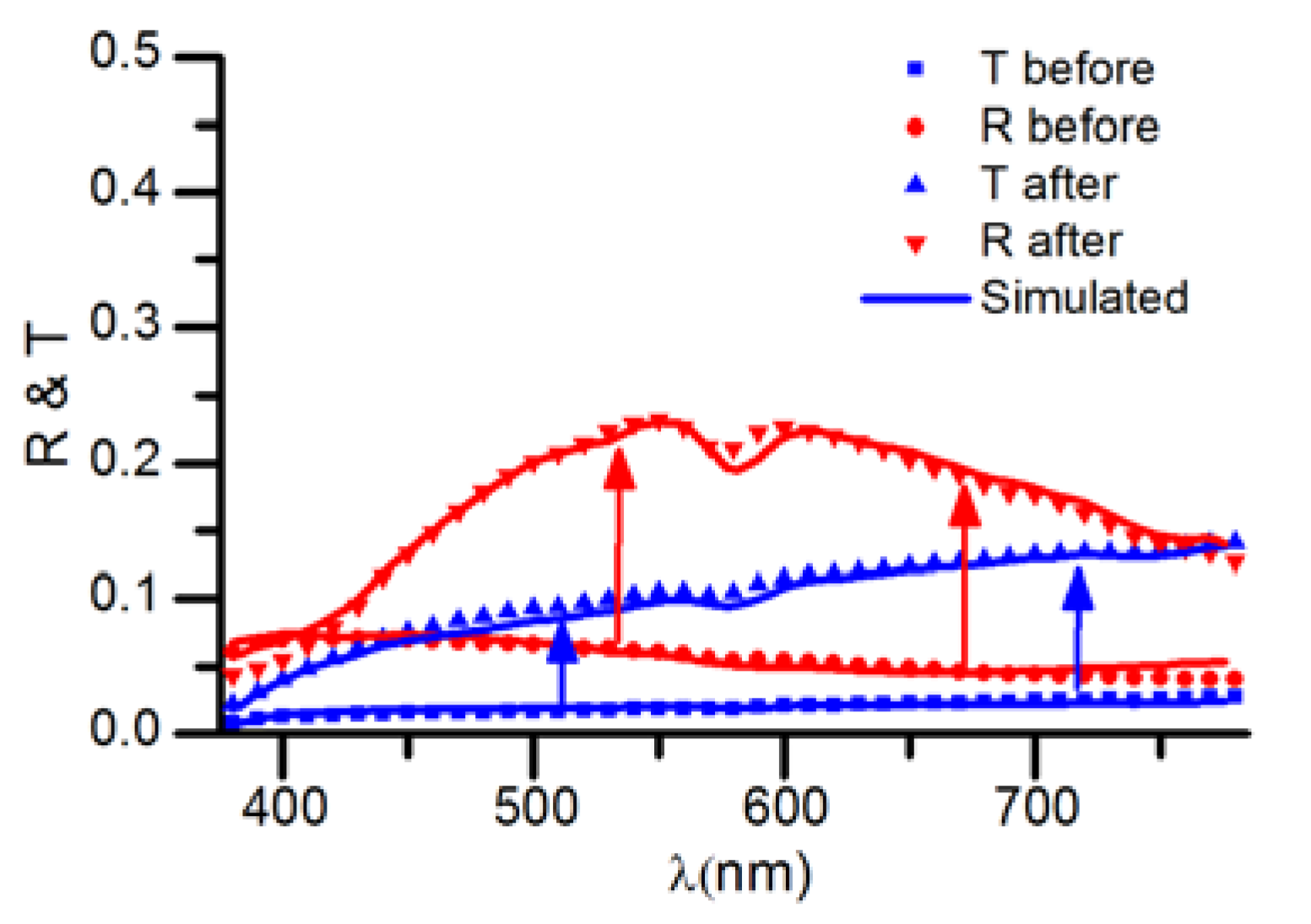 Coatings 08 00183 g006
