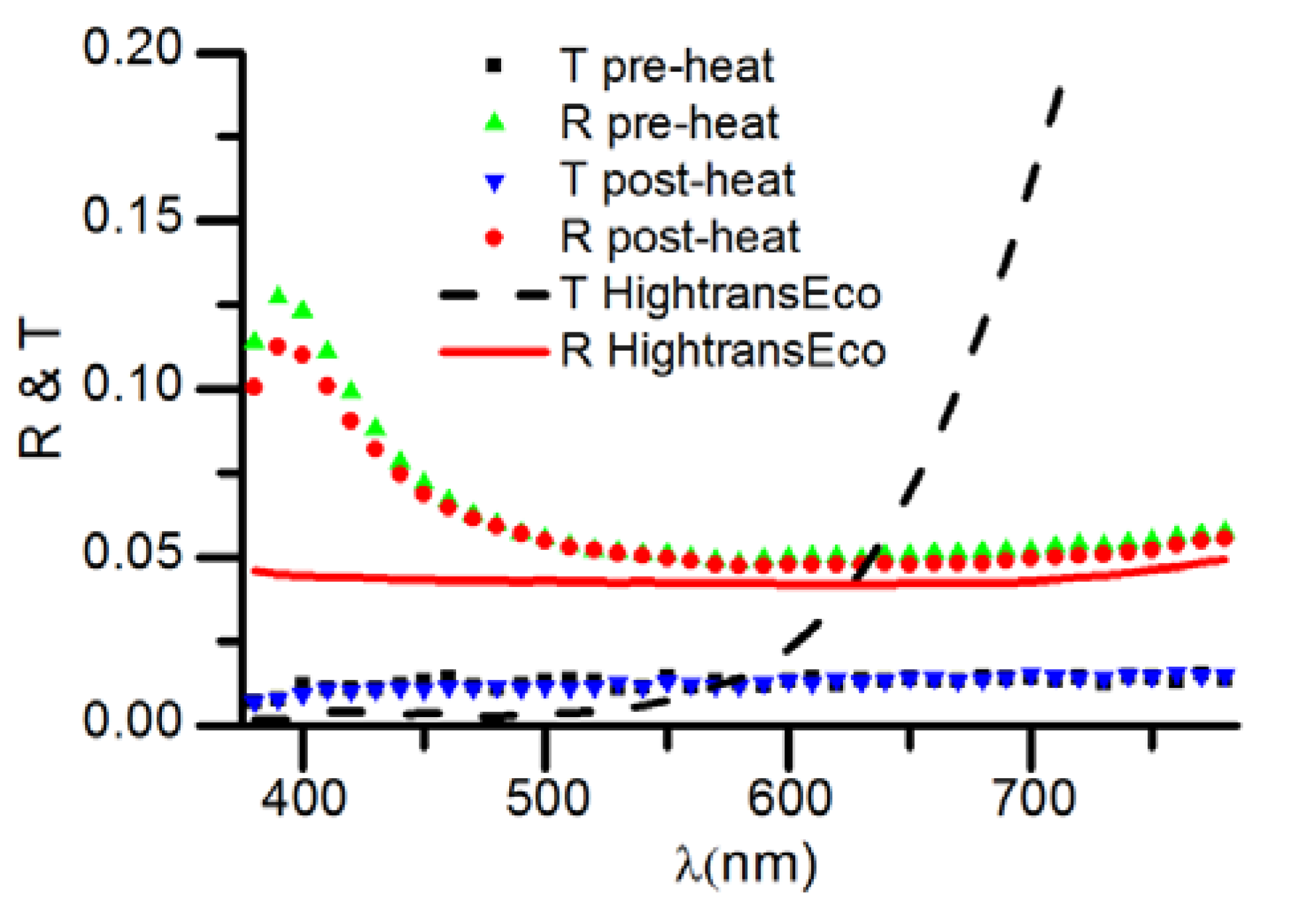 Coatings 08 00183 g007