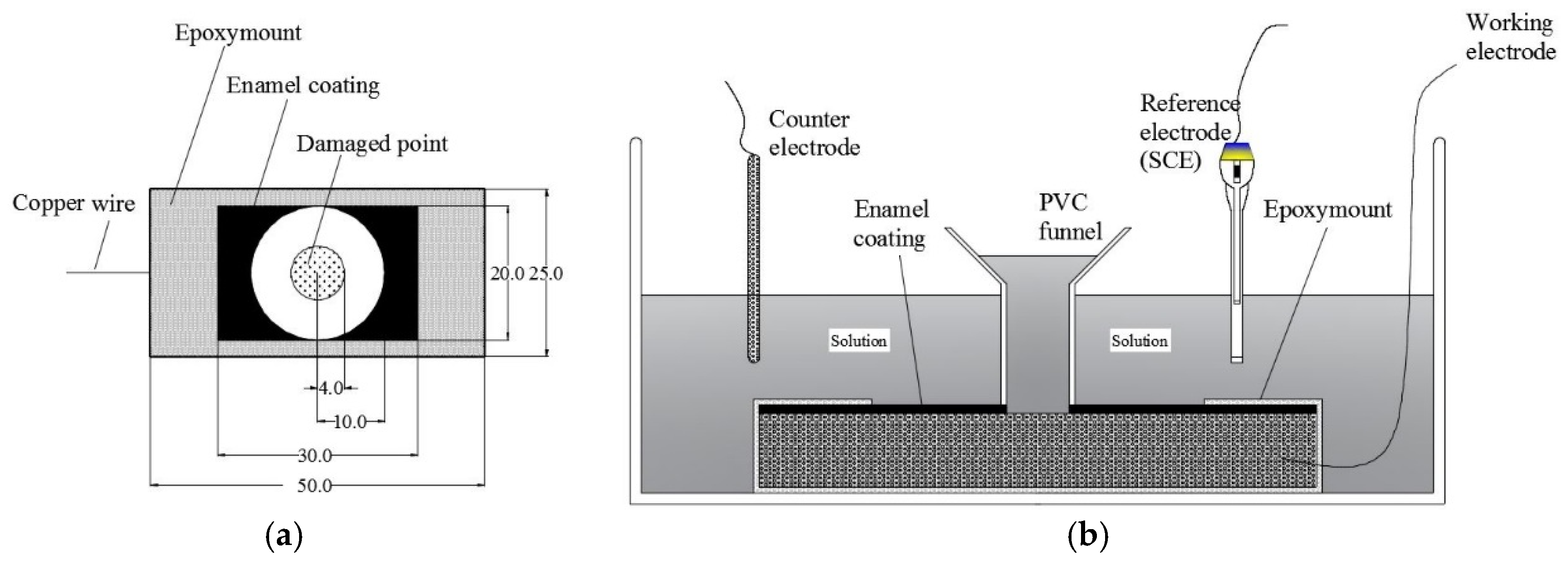 Coatings 08 00185 g002