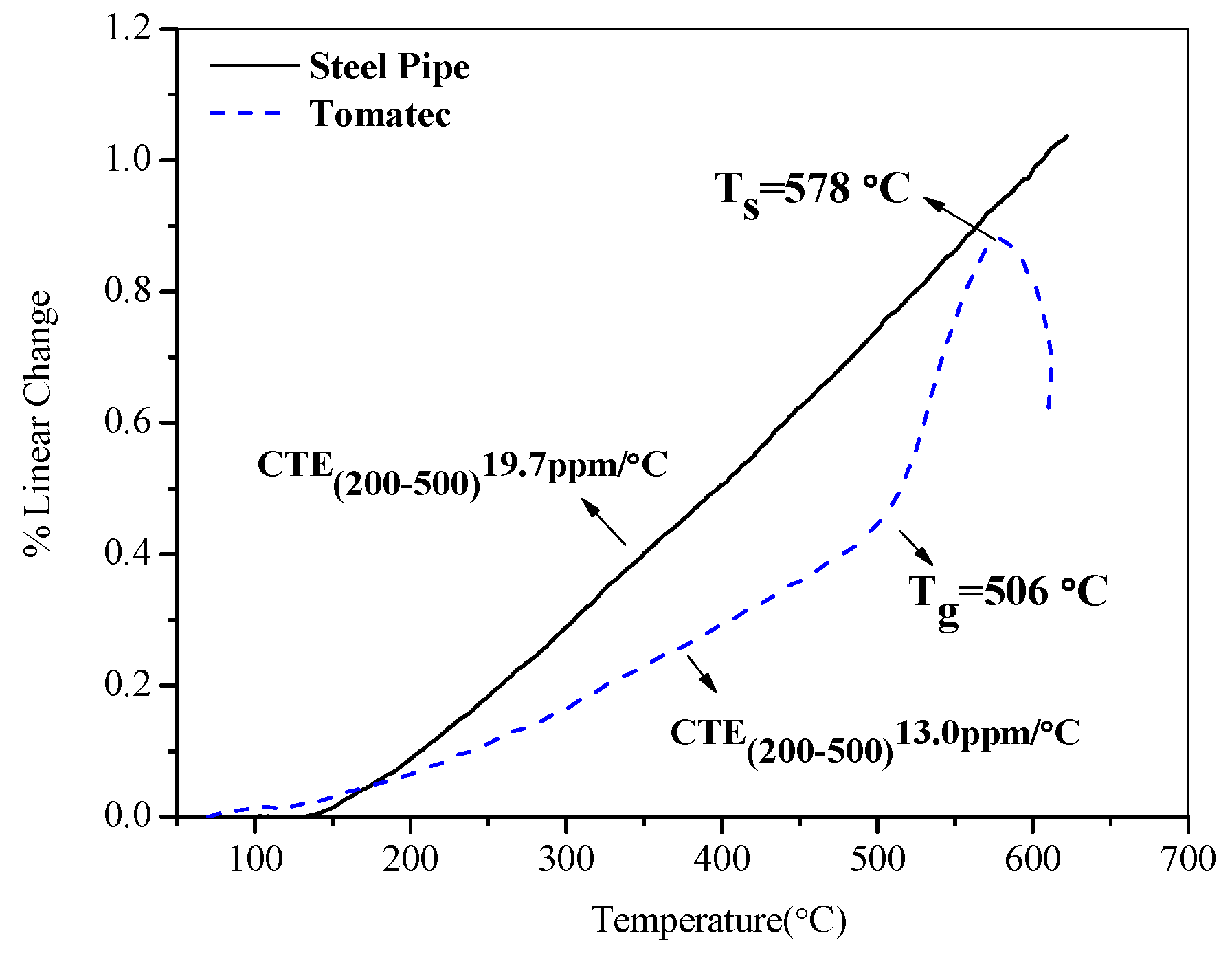 Coatings 08 00185 g003