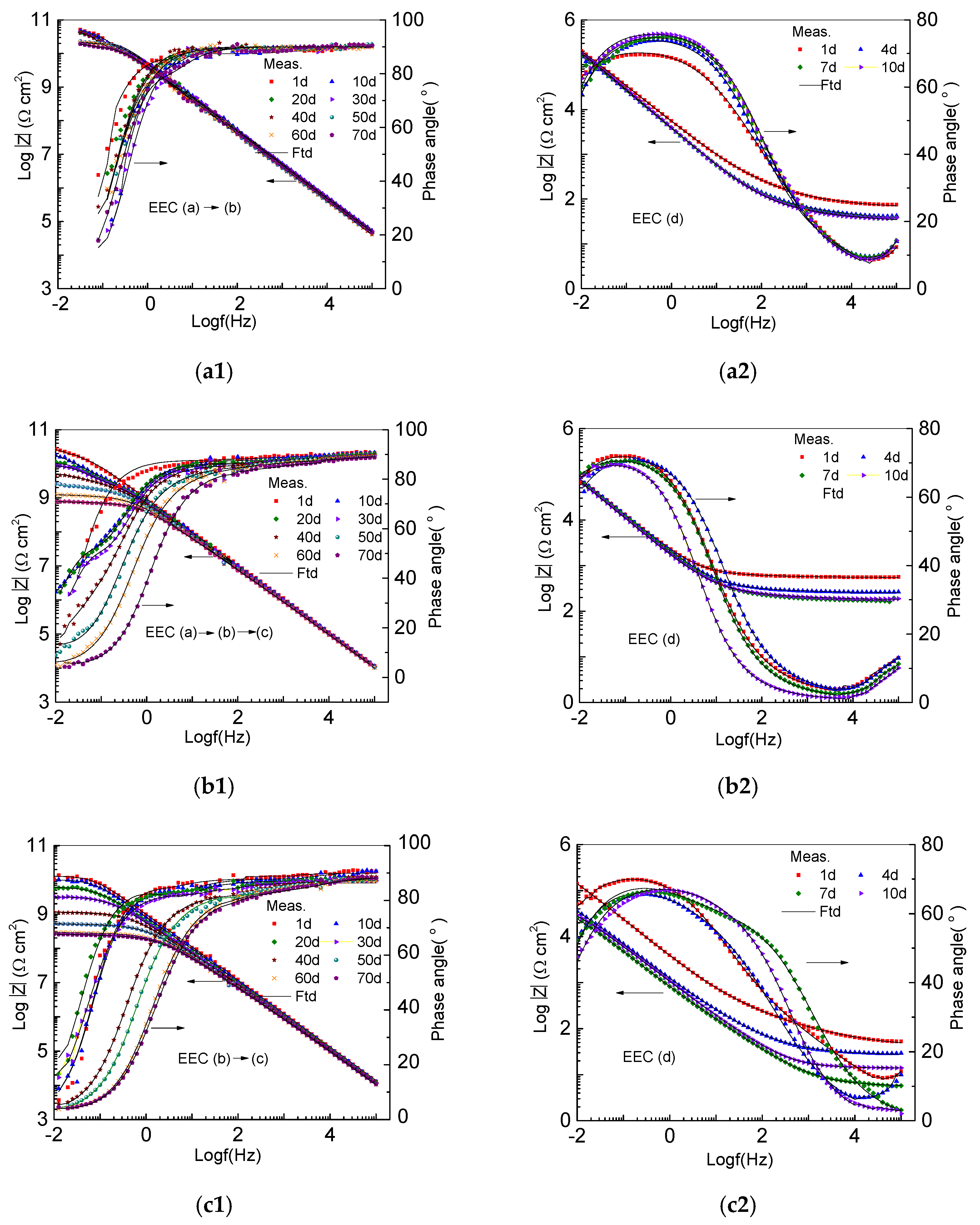 Coatings 08 00185 g005