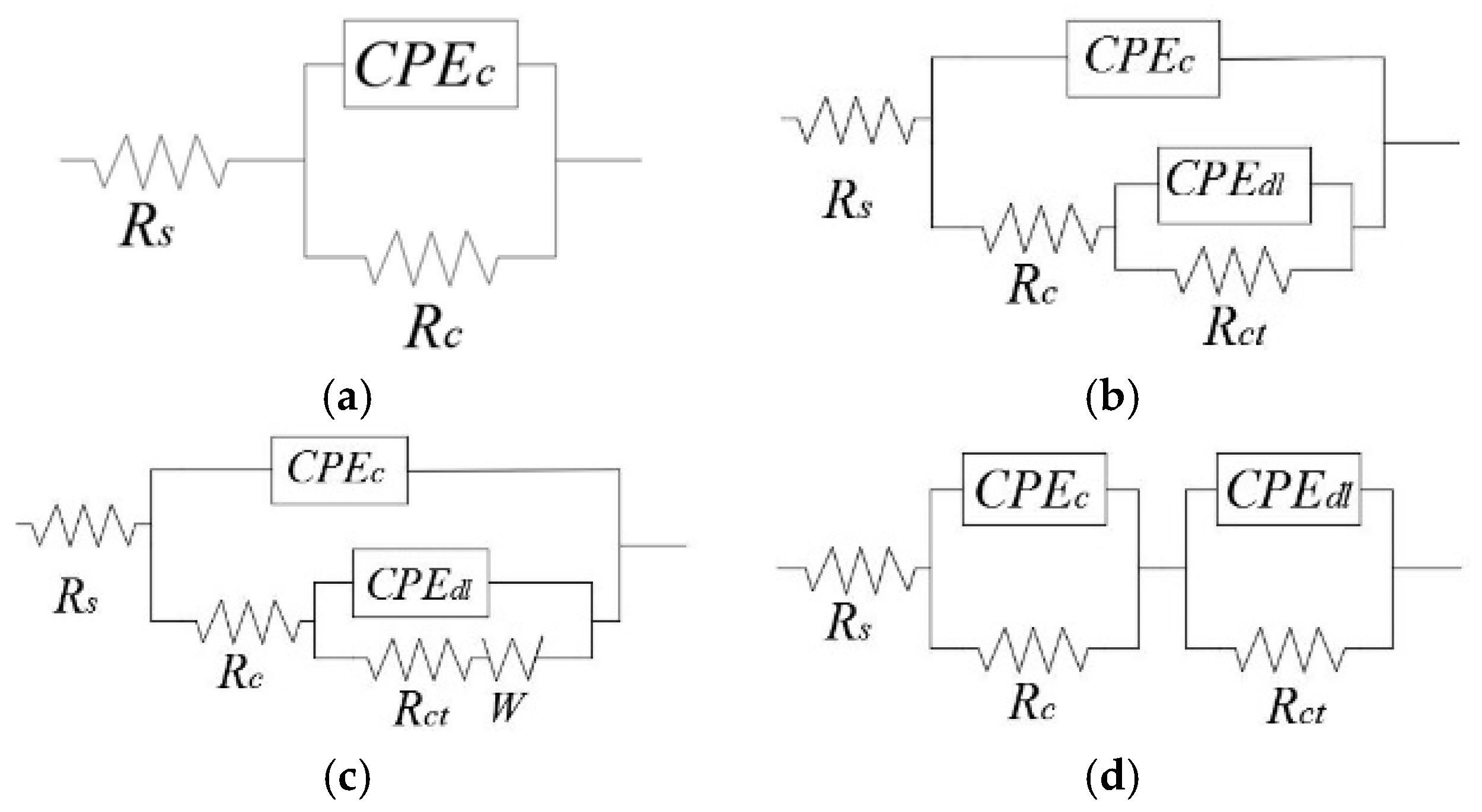 Coatings 08 00185 g006