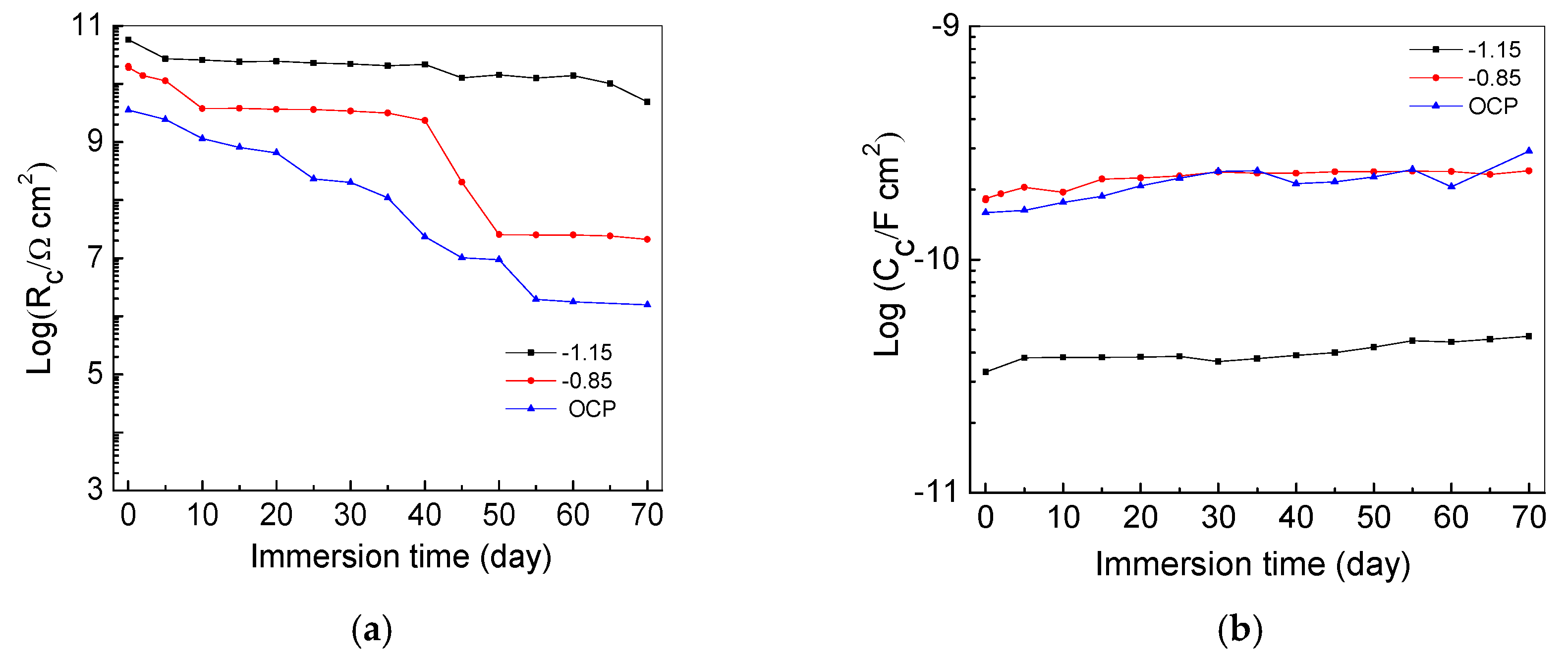Coatings 08 00185 g007