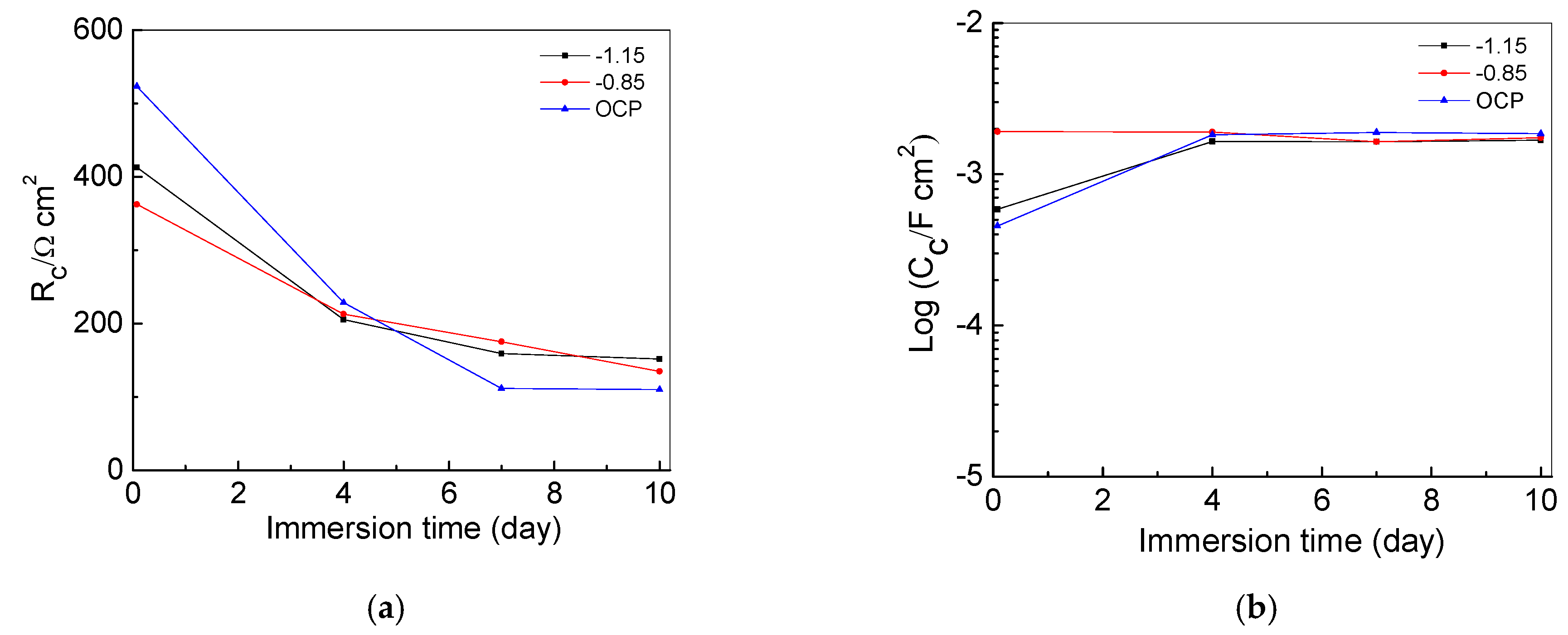 Coatings 08 00185 g008