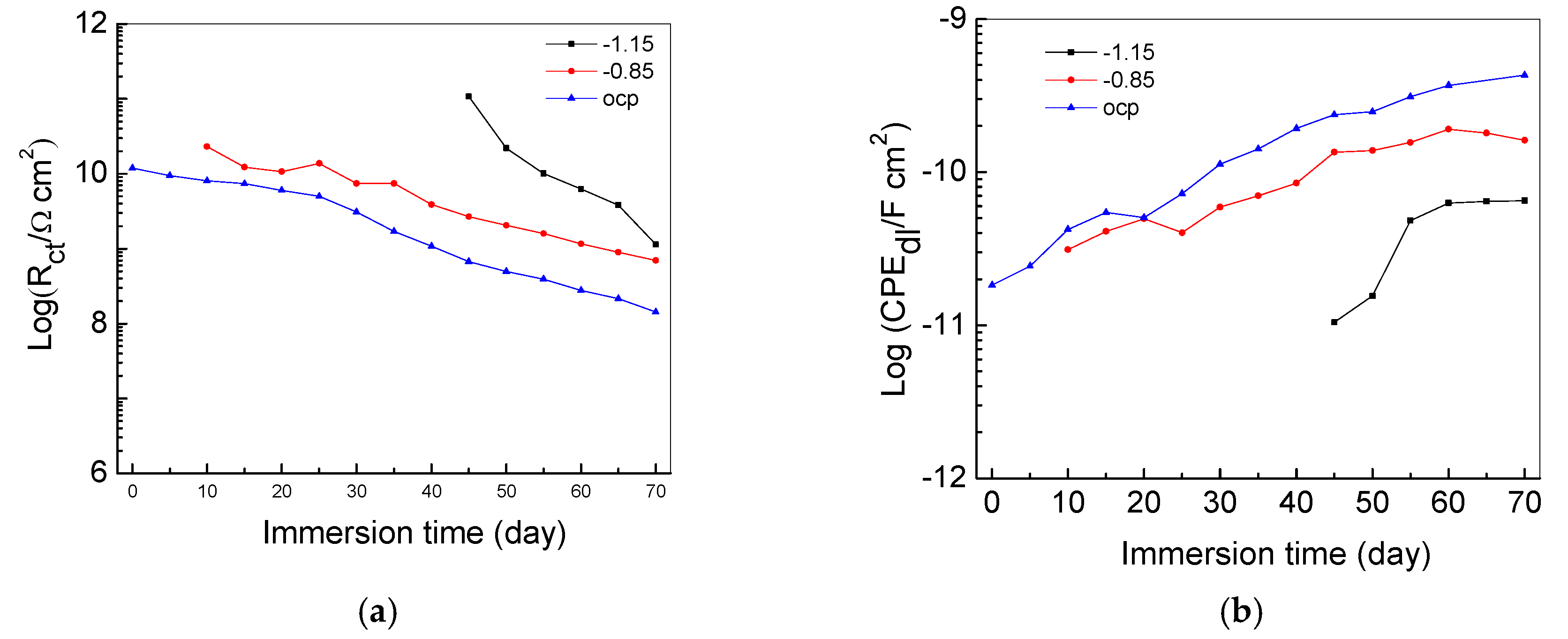 Coatings 08 00185 g009