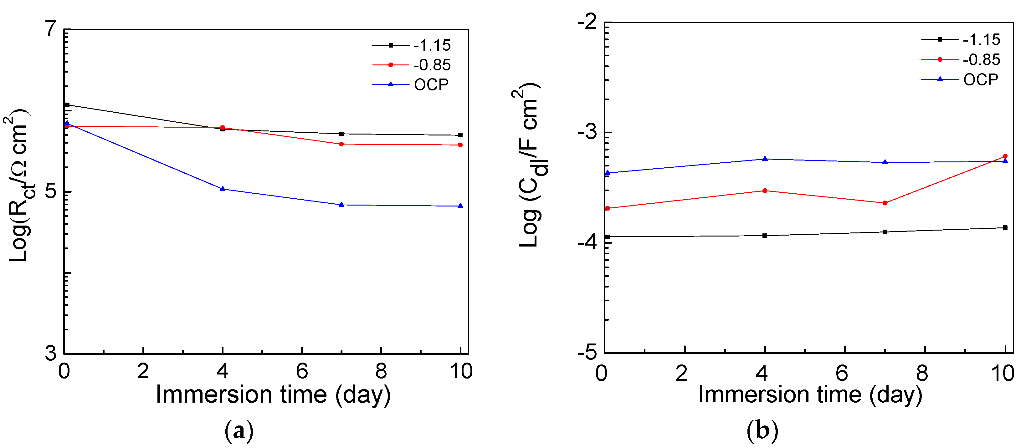Coatings 08 00185 g010