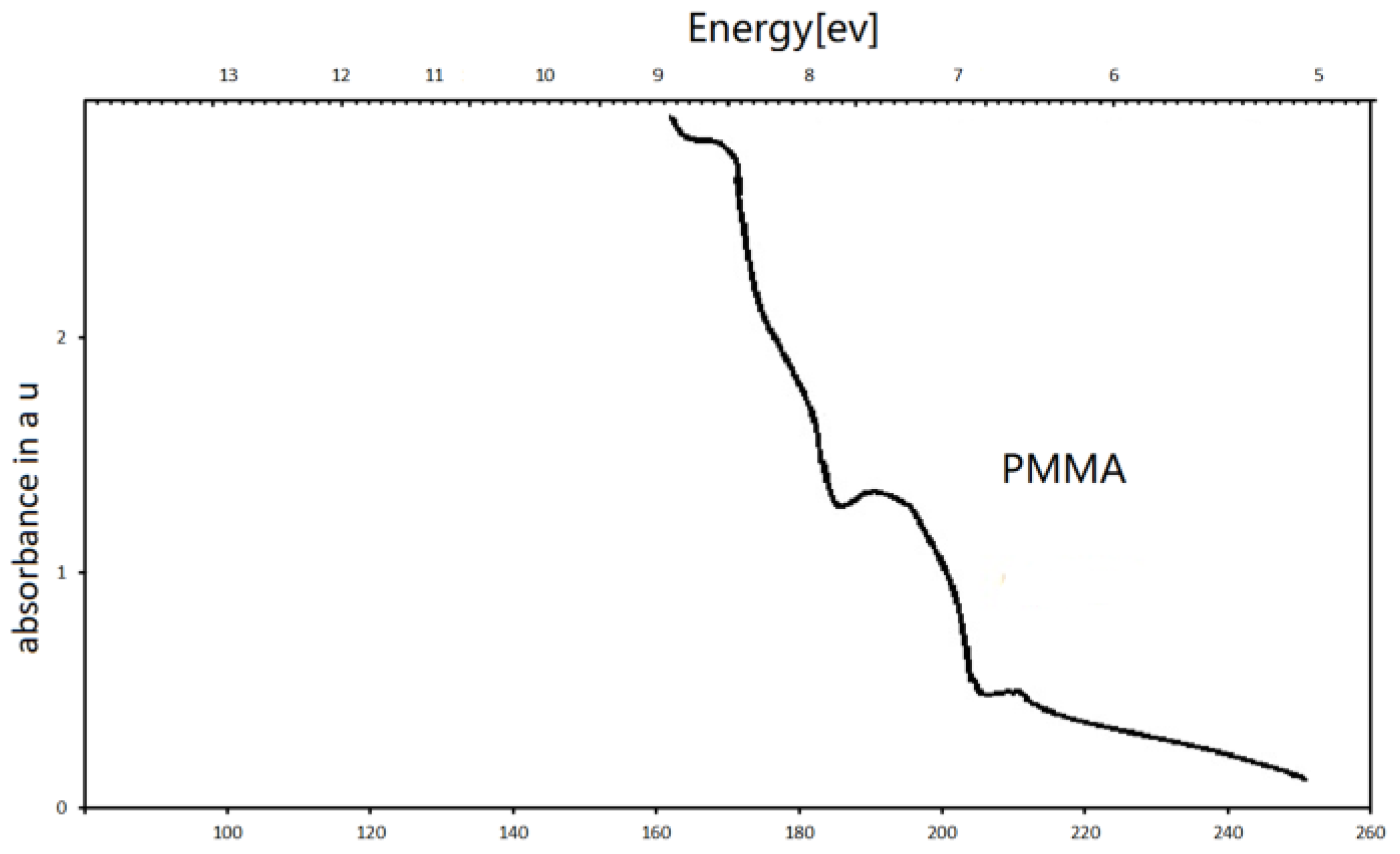 Coatings 08 00186 g002