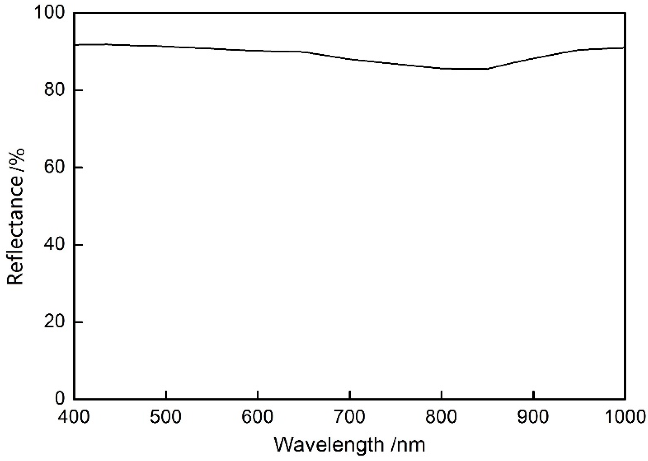 Coatings 08 00186 g006