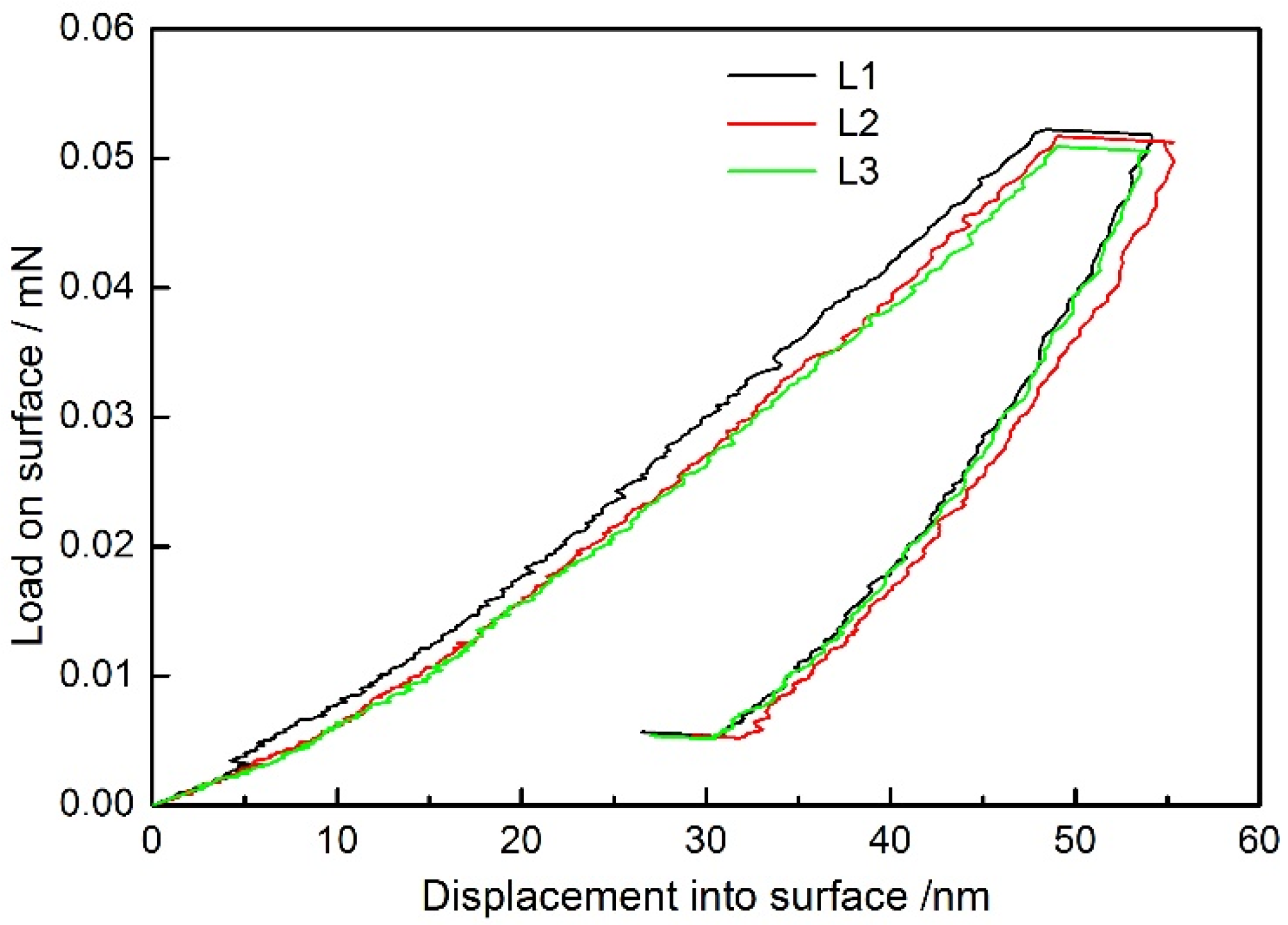 Coatings 08 00186 g007