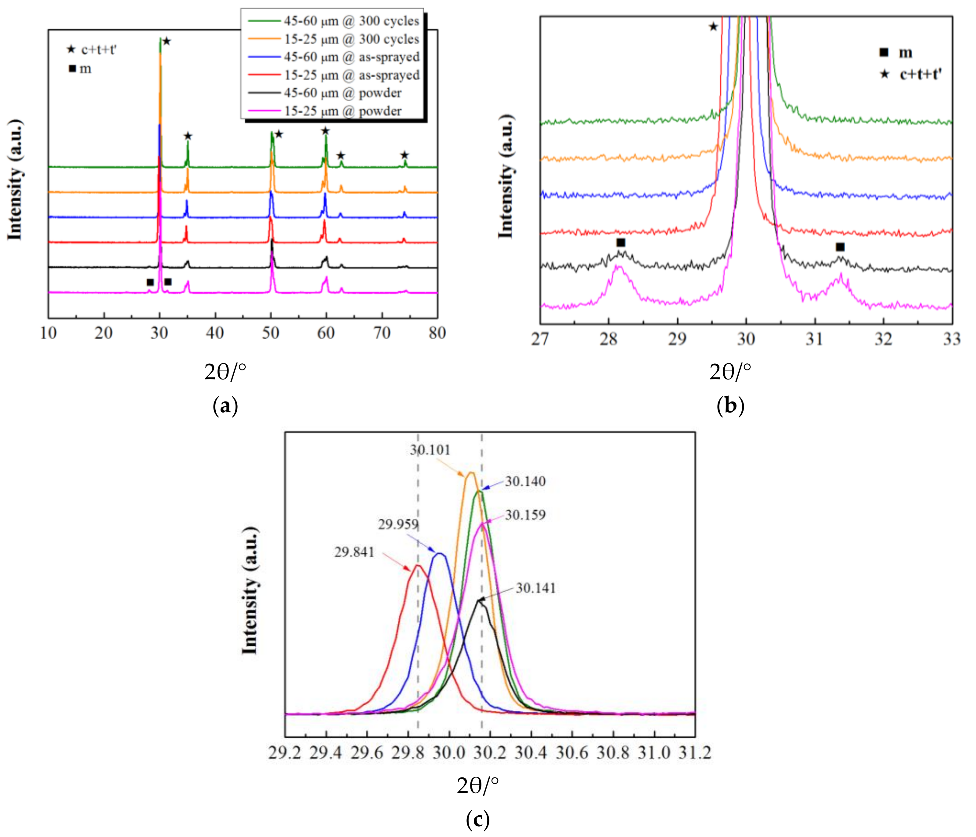 Coatings 08 00187 g005