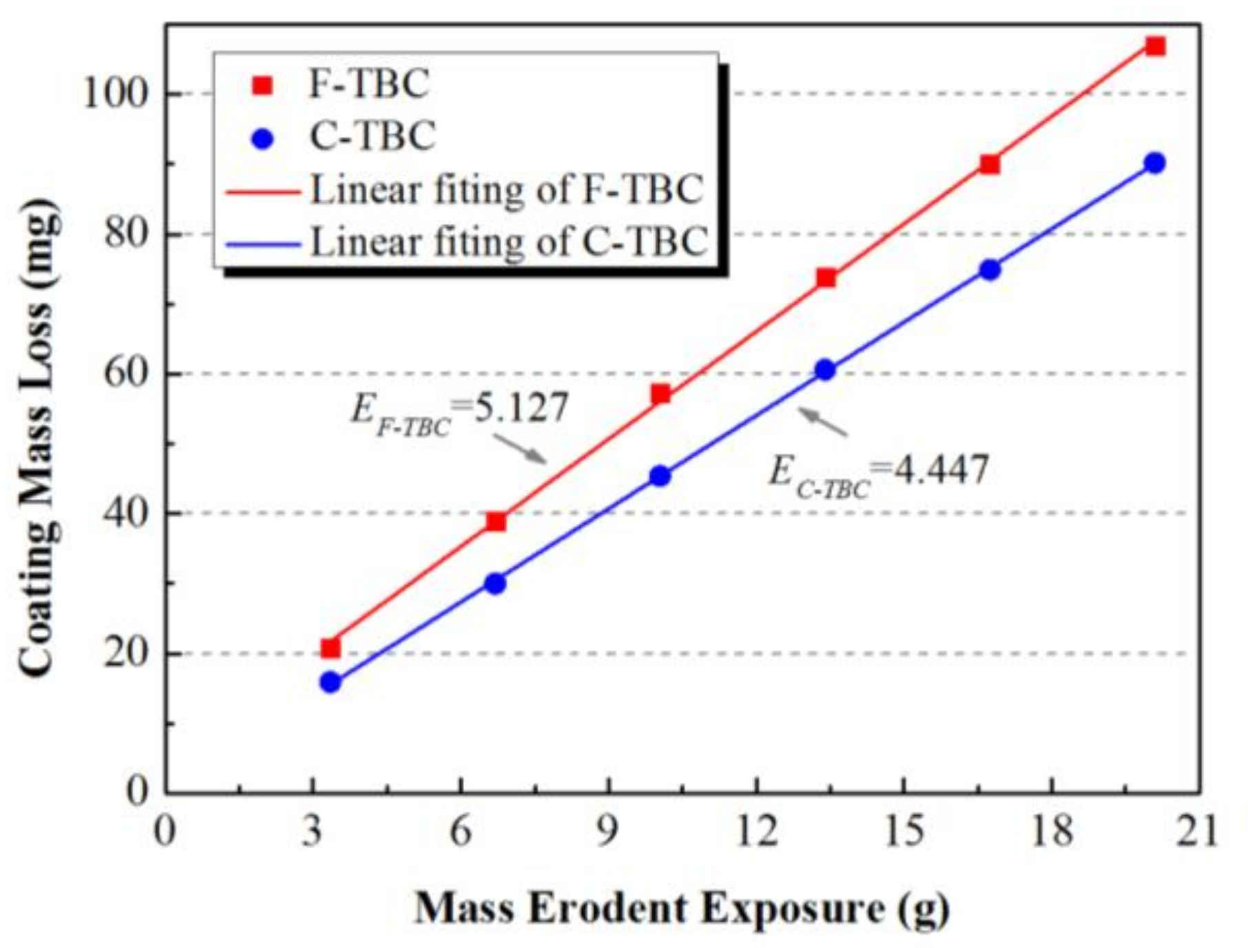 Coatings 08 00187 g009