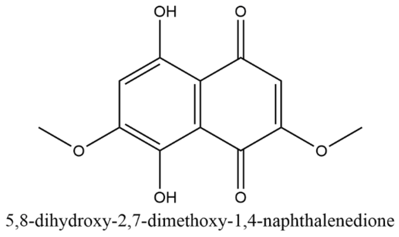 Coatings 08 00189 g002