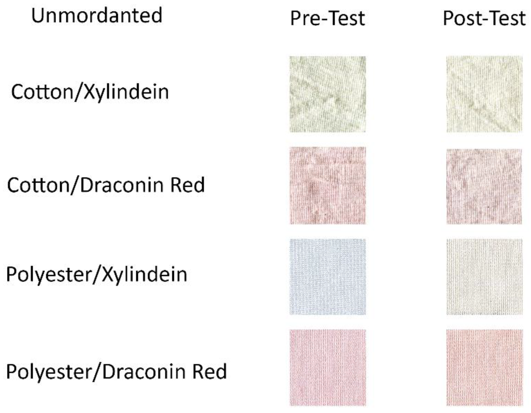 Coatings 08 00189 g003