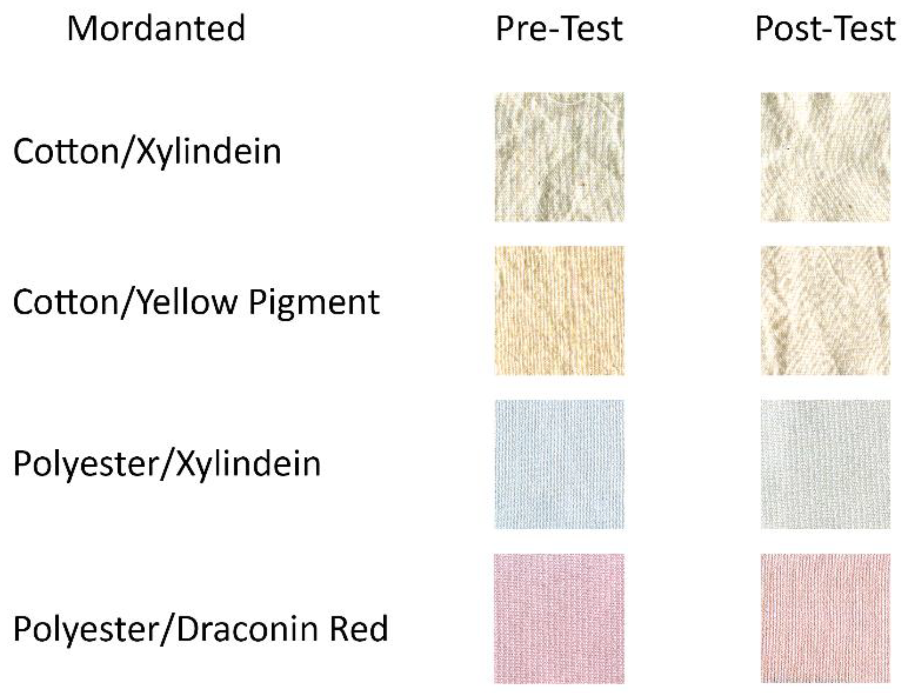 Coatings 08 00189 g004