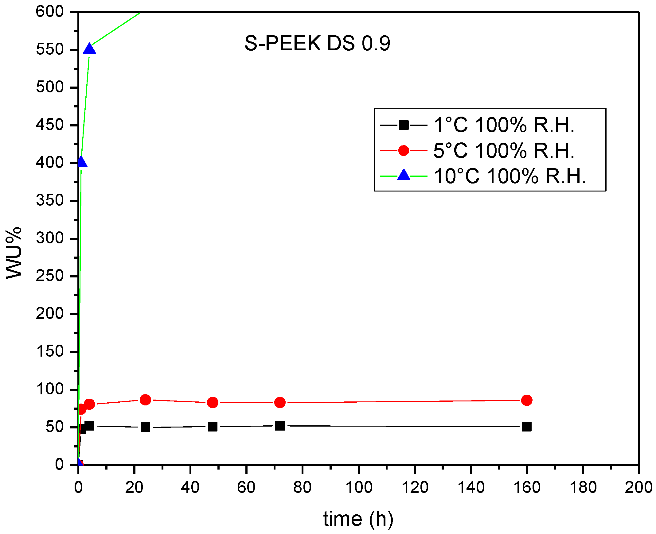 Coatings 08 00190 g006 Coatings 08 00190 g006