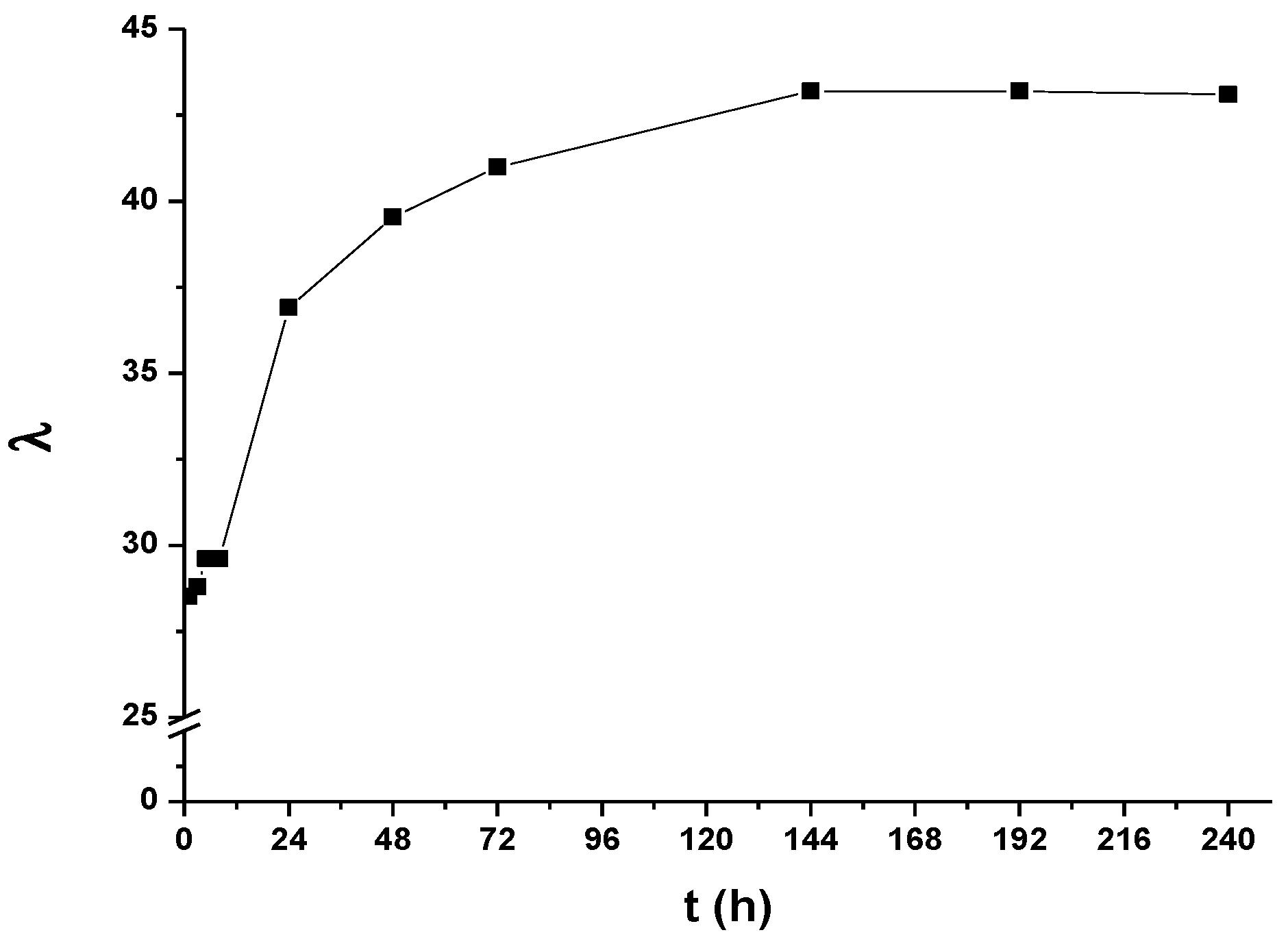 Coatings 08 00190 g007 Coatings 08 00190 g007