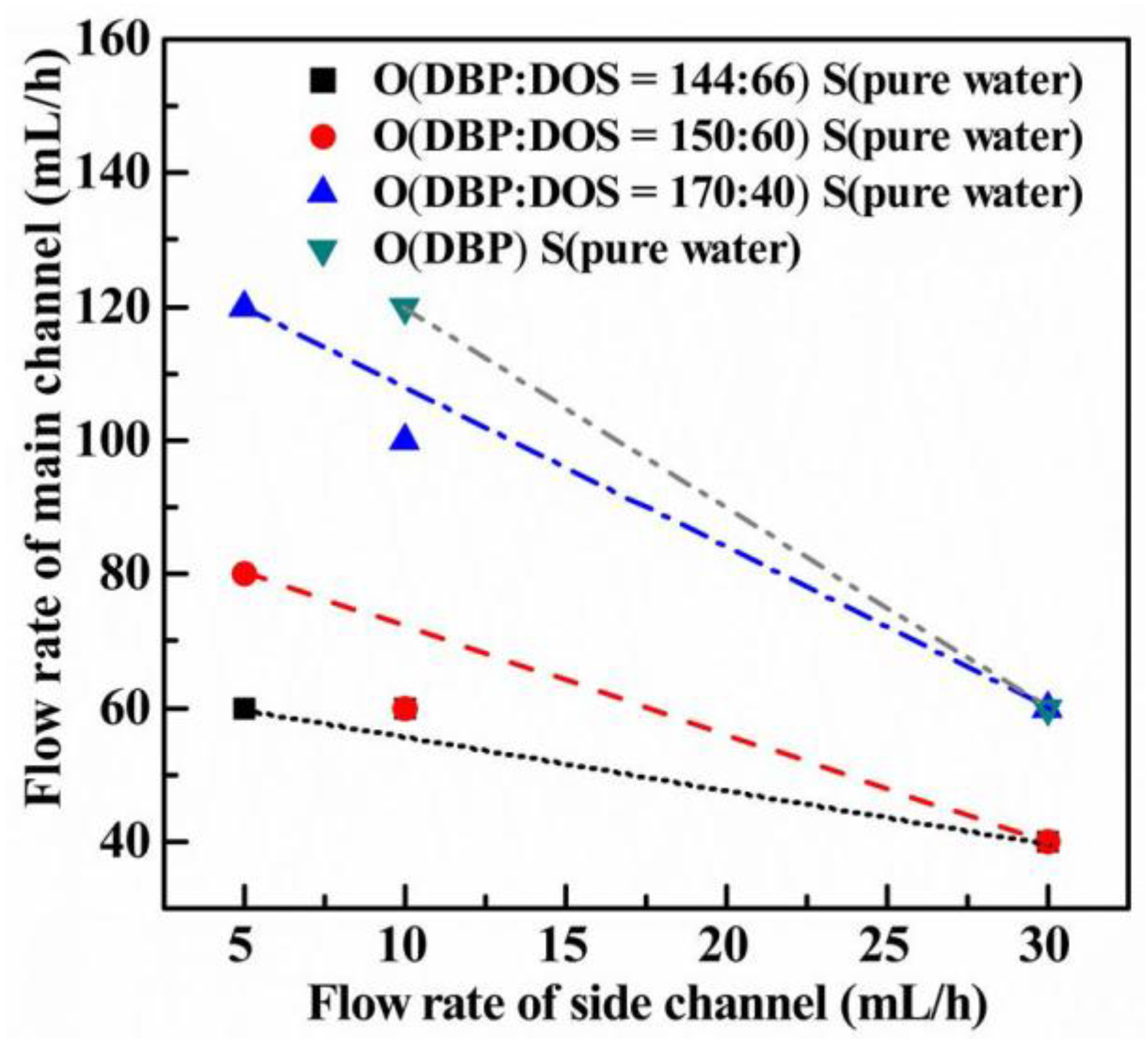 Coatings 08 00191 g005