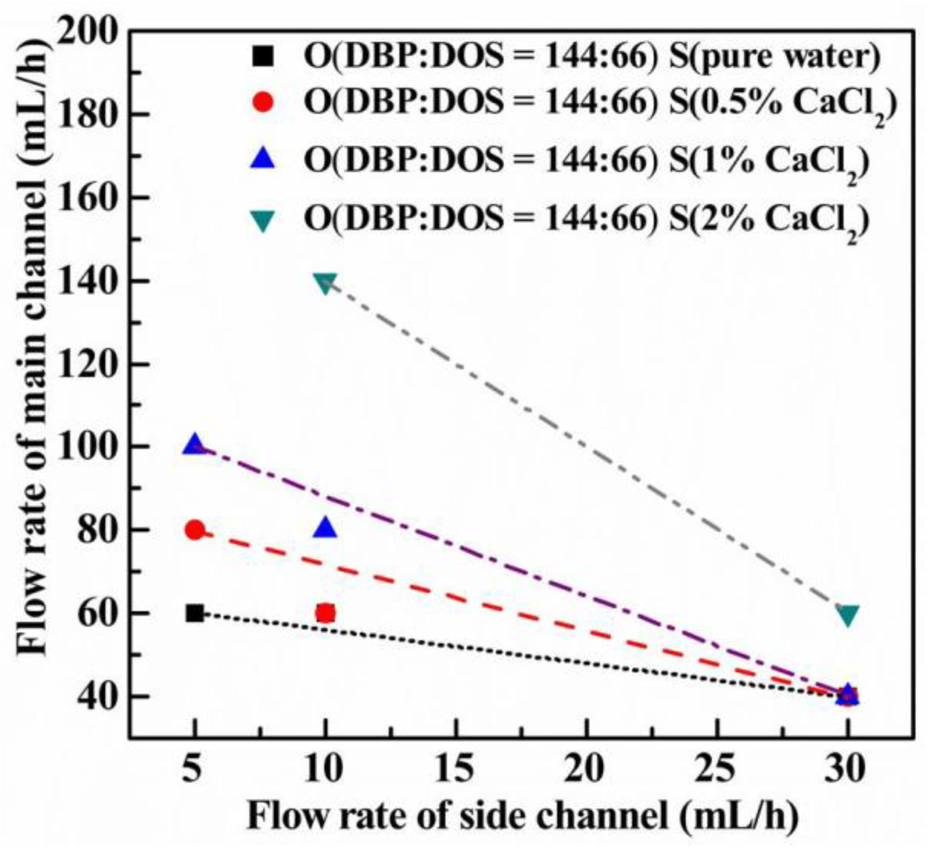 Coatings 08 00191 g006