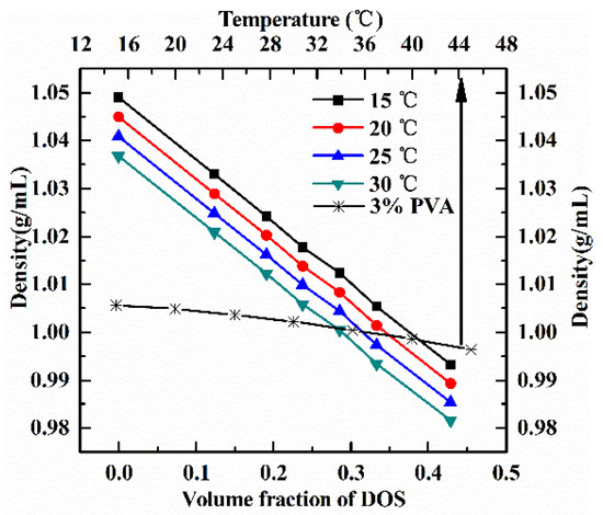 Coatings 08 00191 g0a3