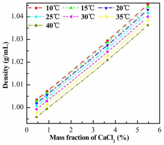 Coatings 08 00191 g0a4