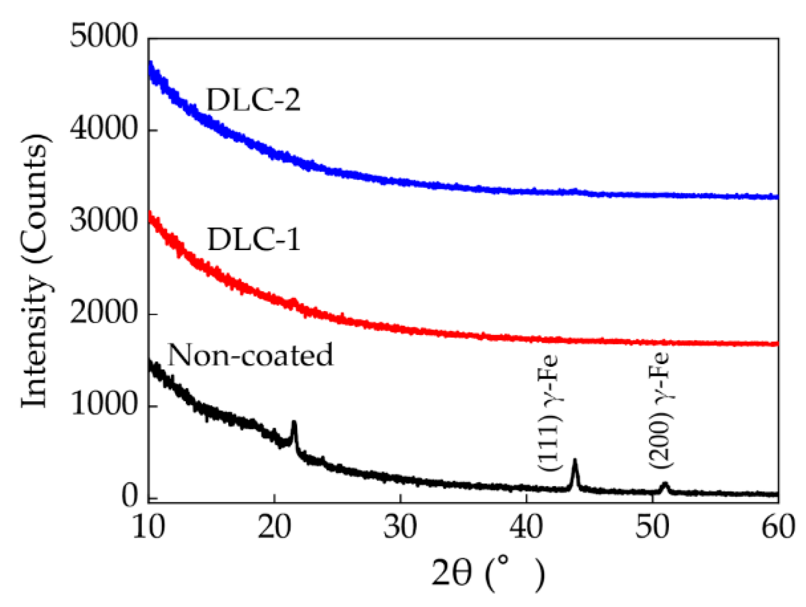 Coatings 08 00199 g001