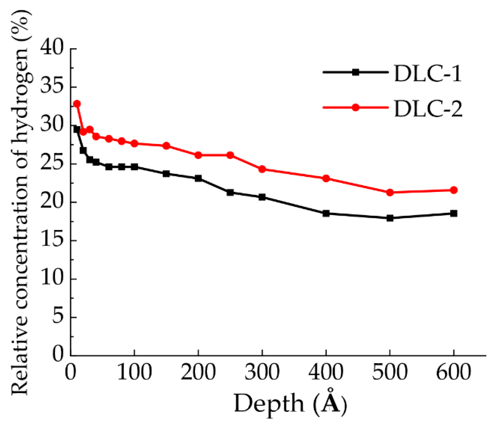 Coatings 08 00199 g003