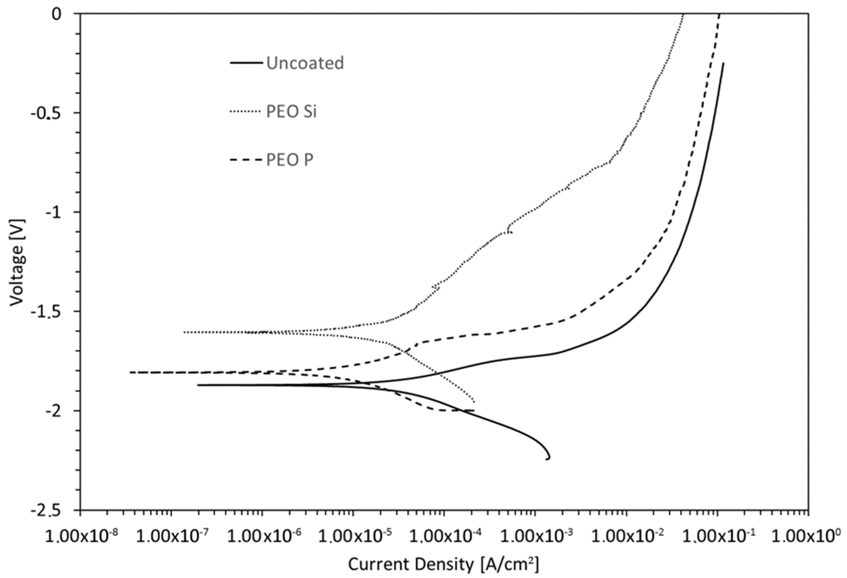 Coatings 08 00202 g004