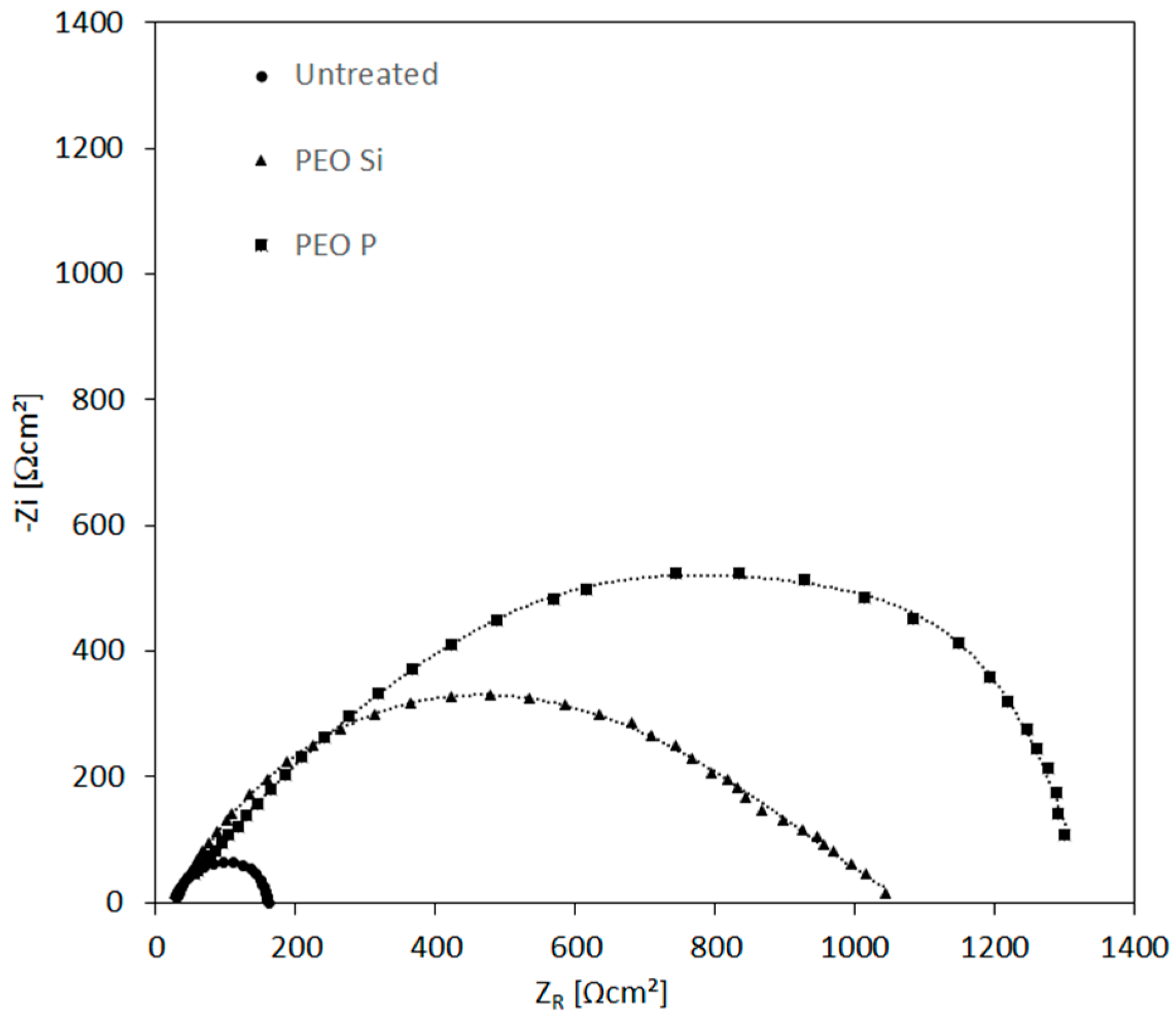Coatings 08 00202 g006