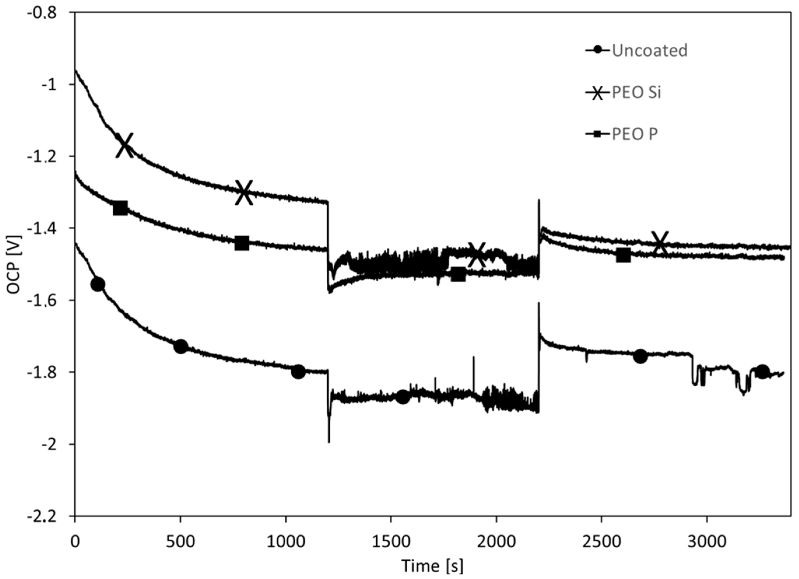 Coatings 08 00202 g007