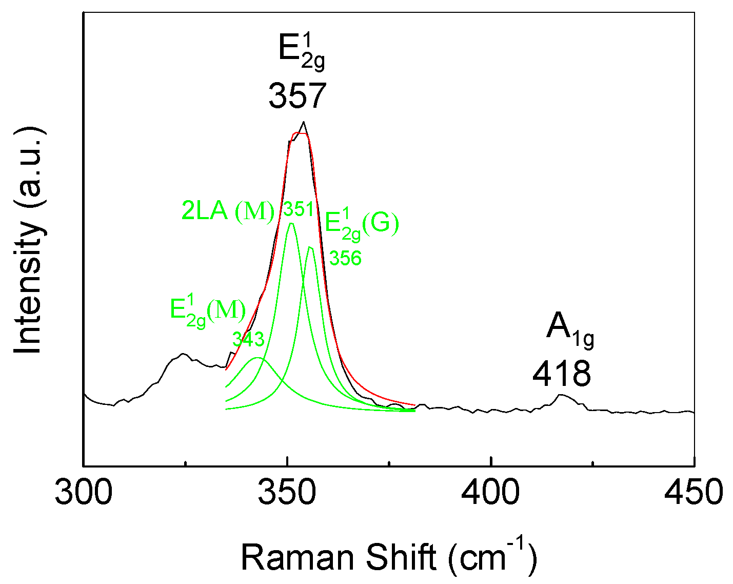 Coatings 08 00205 g003
