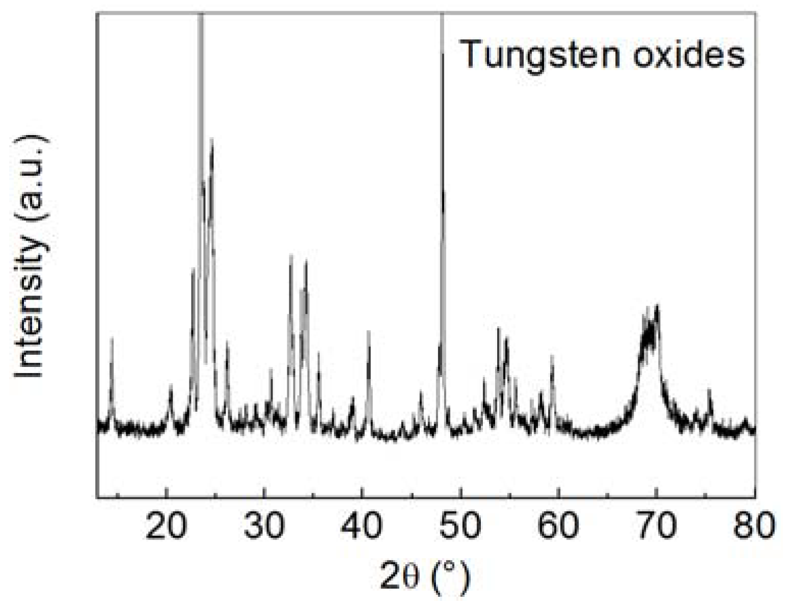 Coatings 08 00205 g004