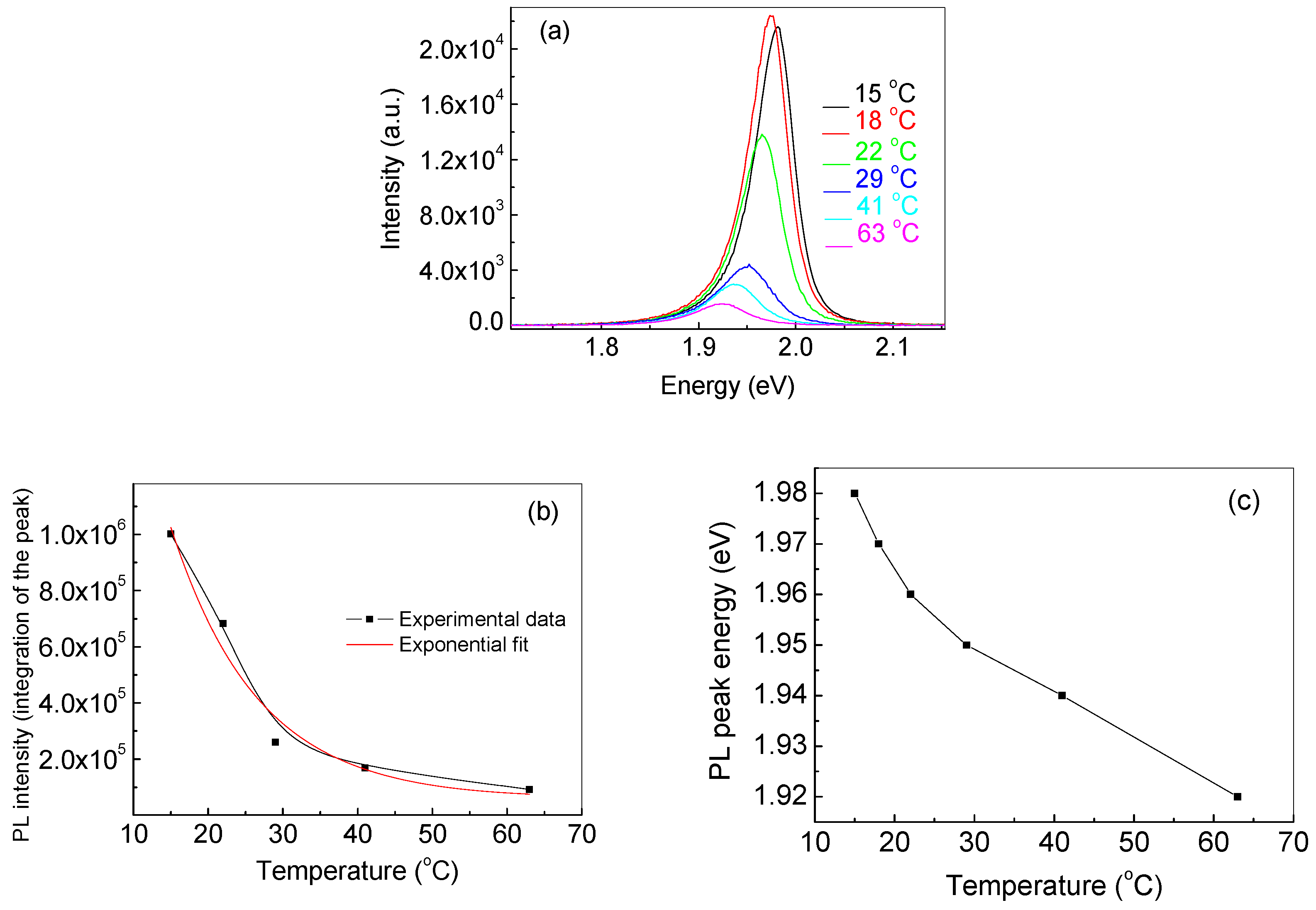 Coatings 08 00205 g005