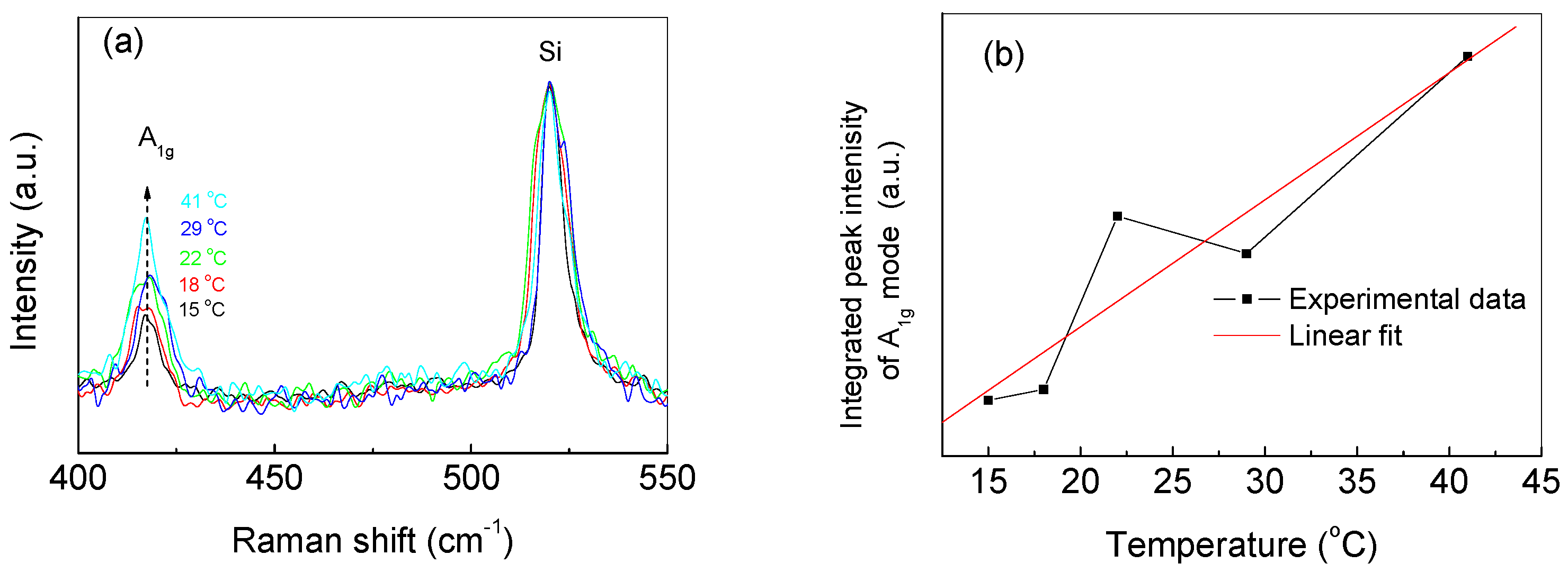 Coatings 08 00205 g006