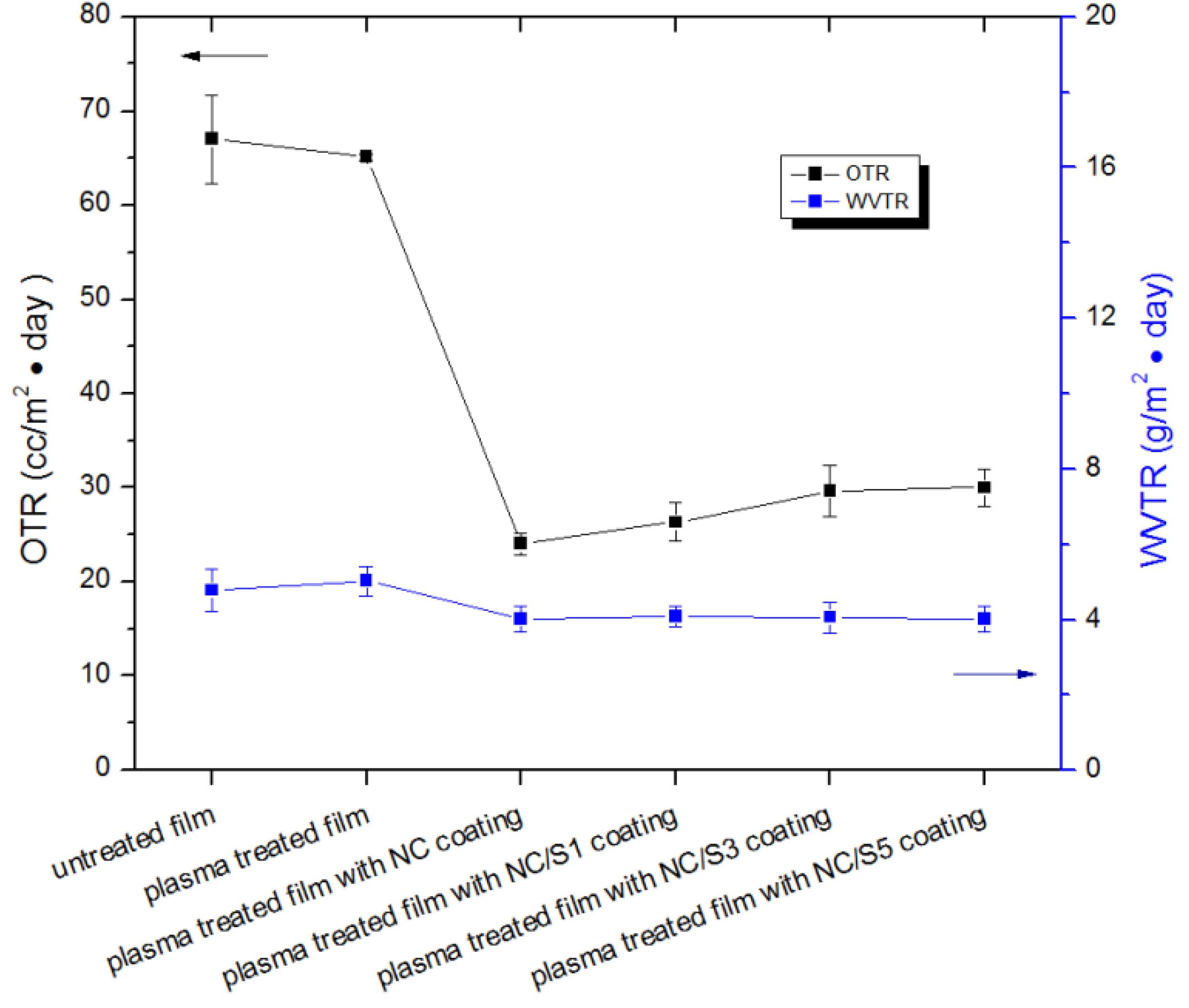 Coatings 08 00207 g004
