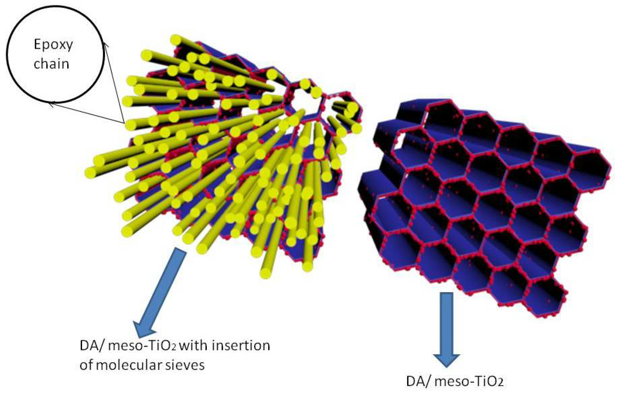 Coatings 08 00209 g002