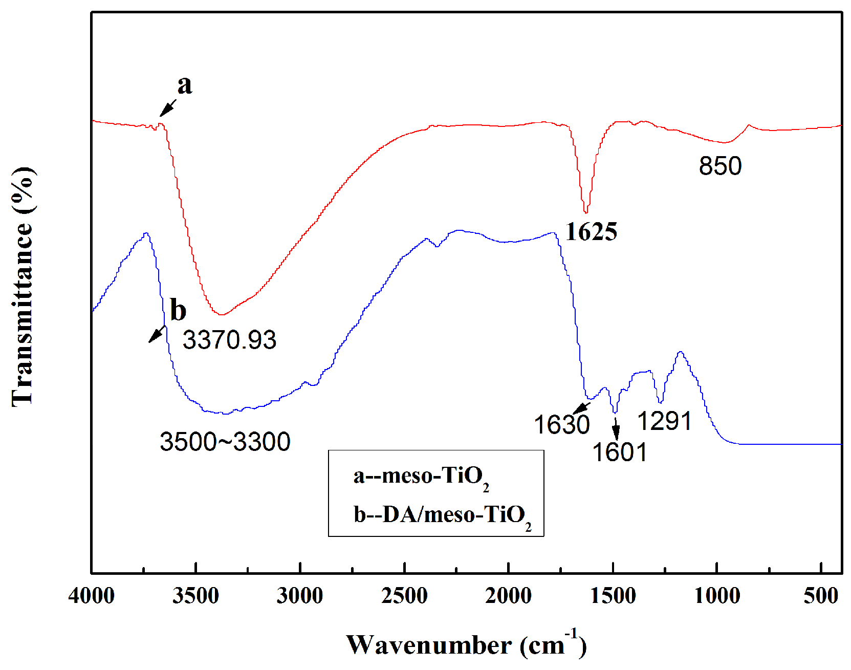 Coatings 08 00209 g003