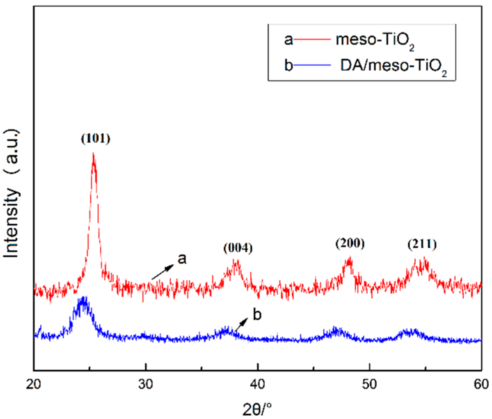 Coatings 08 00209 g005