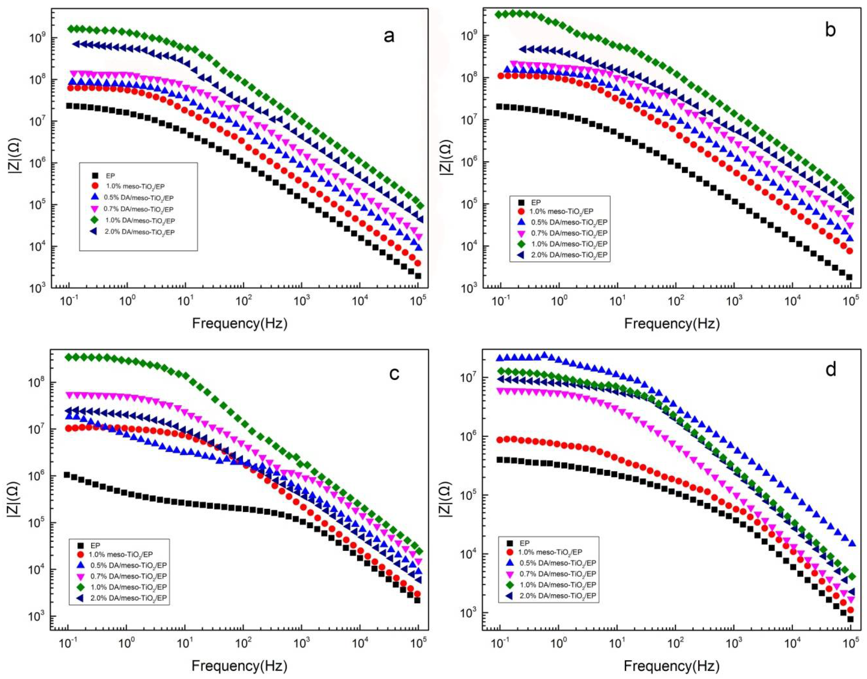 Coatings 08 00209 g009