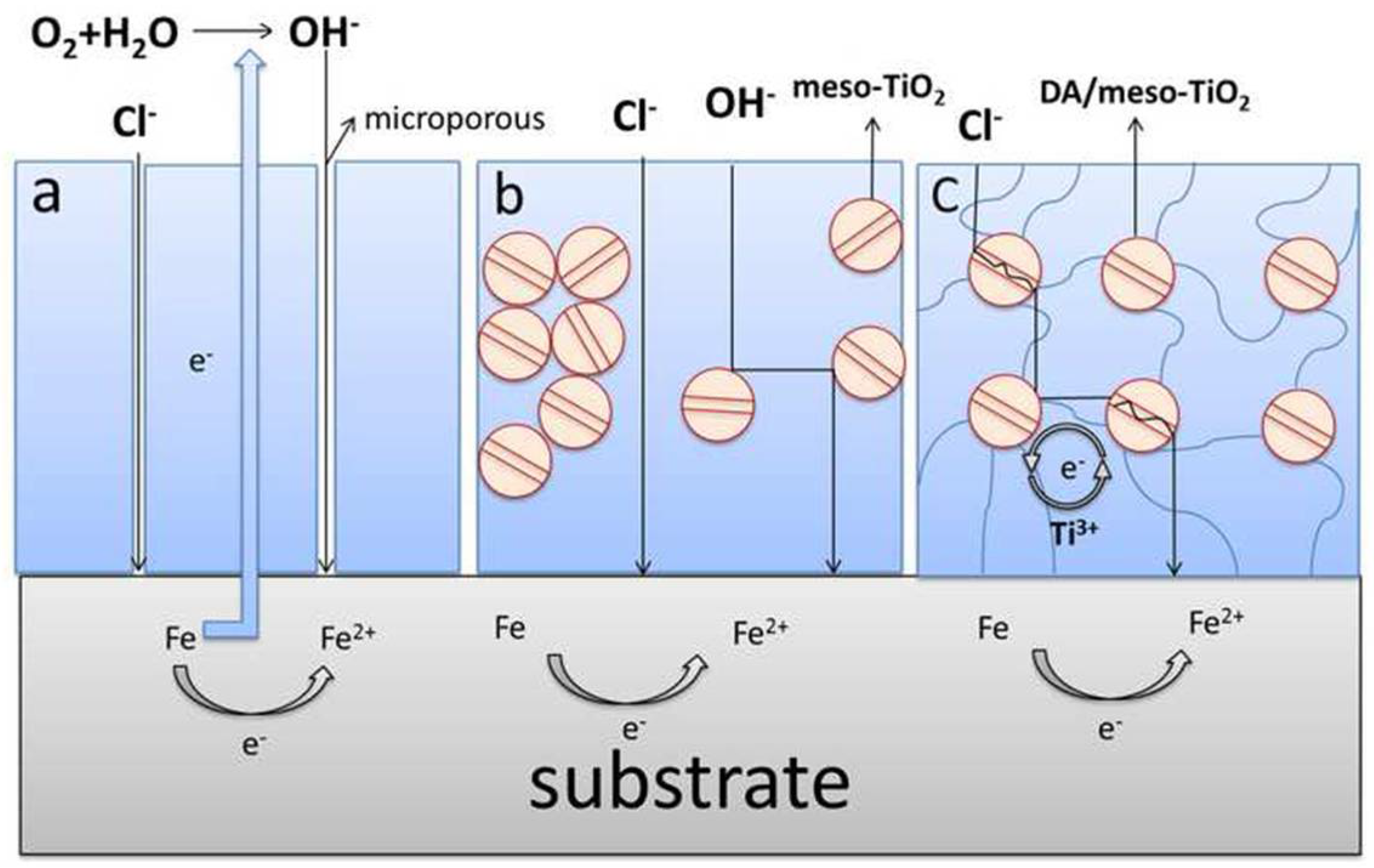 Coatings 08 00209 g010