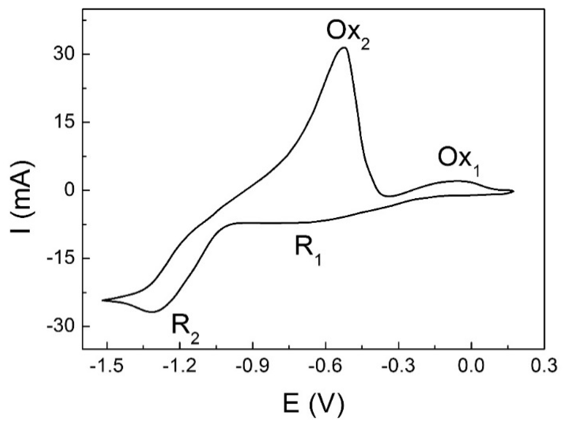 Coatings 08 00213 g003