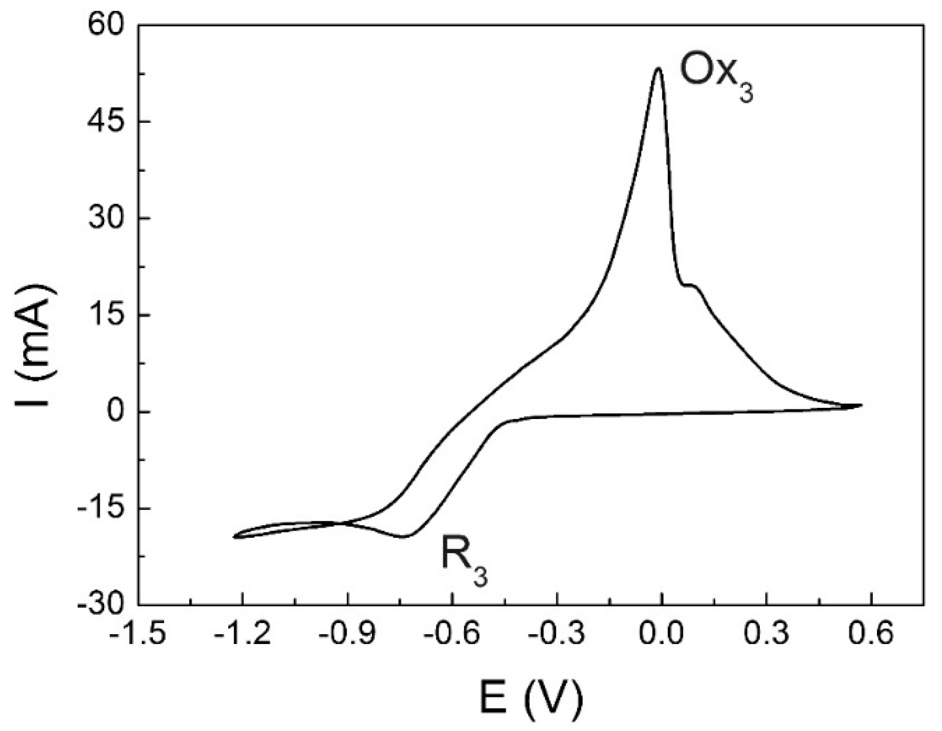 Coatings 08 00213 g005