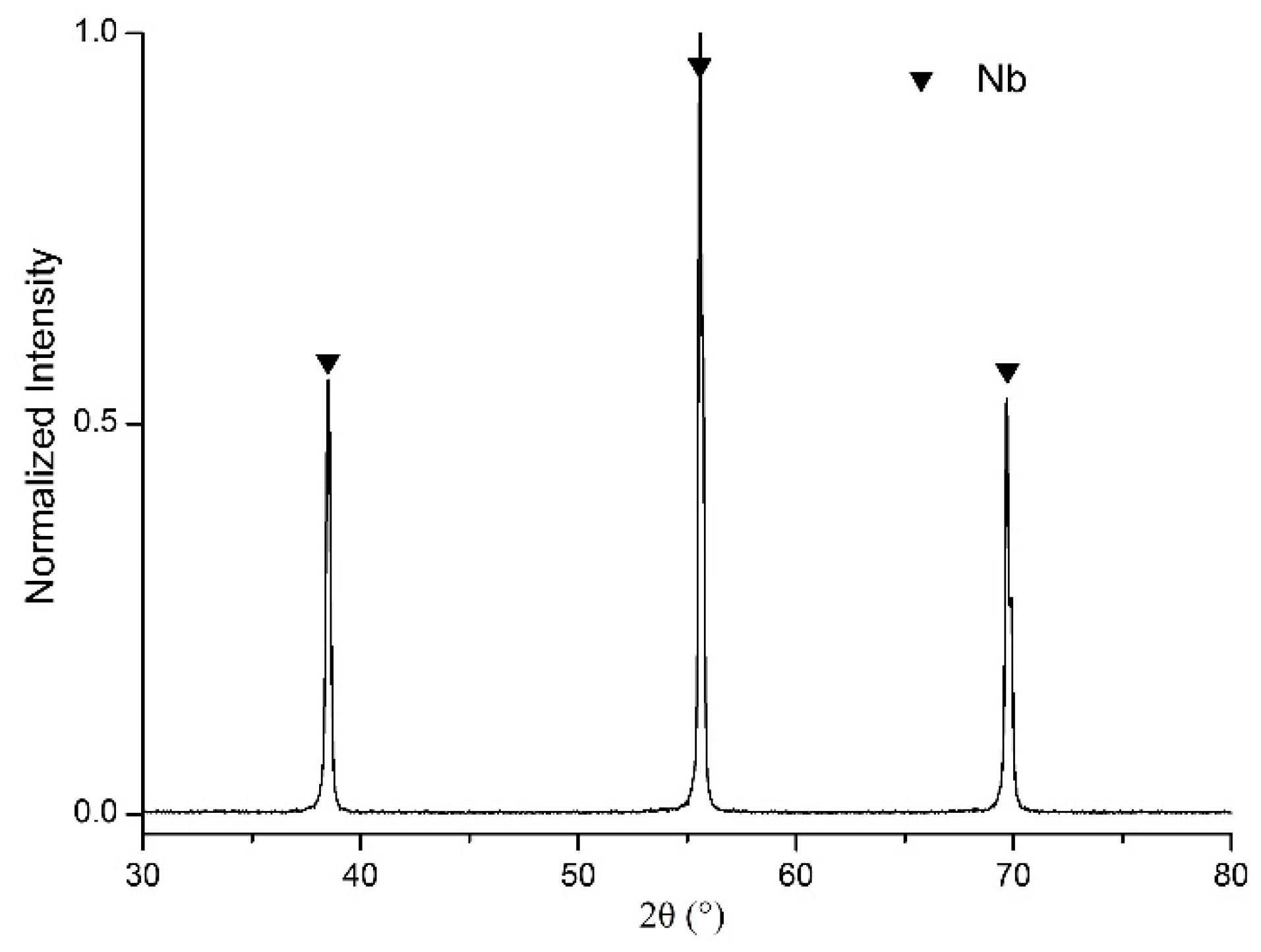 Coatings 08 00213 g010