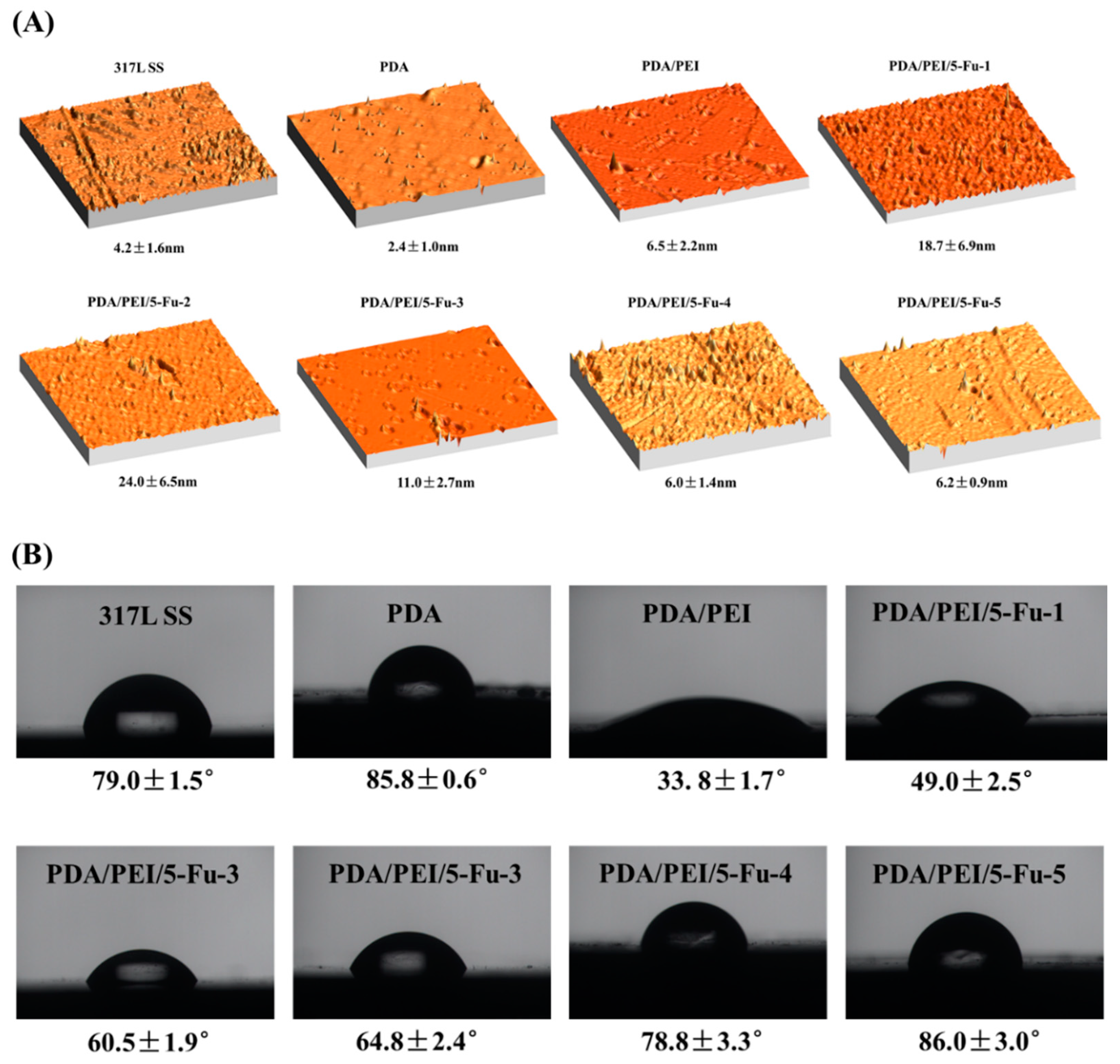 Coatings 08 00215 g003