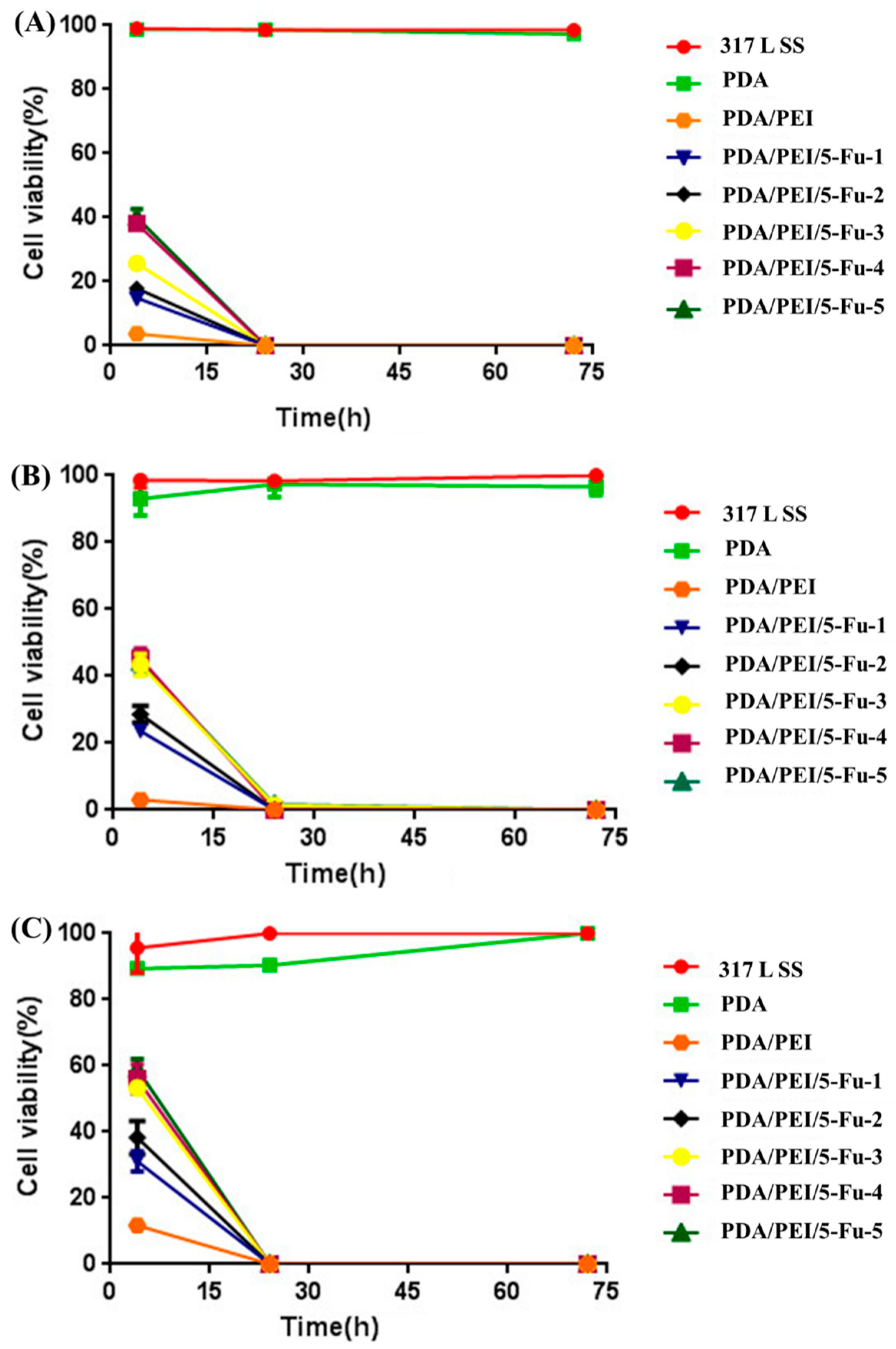 Coatings 08 00215 g009
