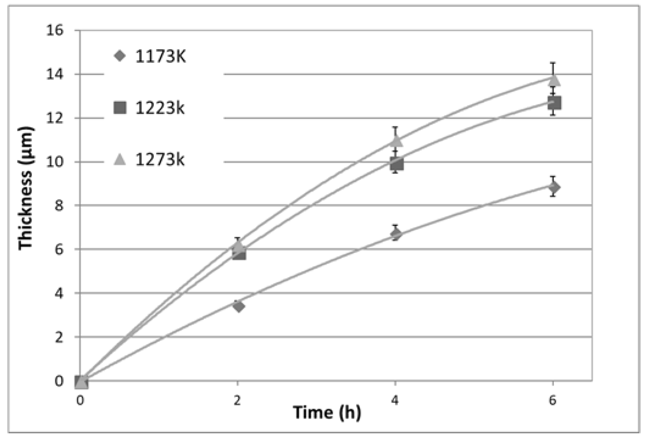 Coatings 08 00216 g002