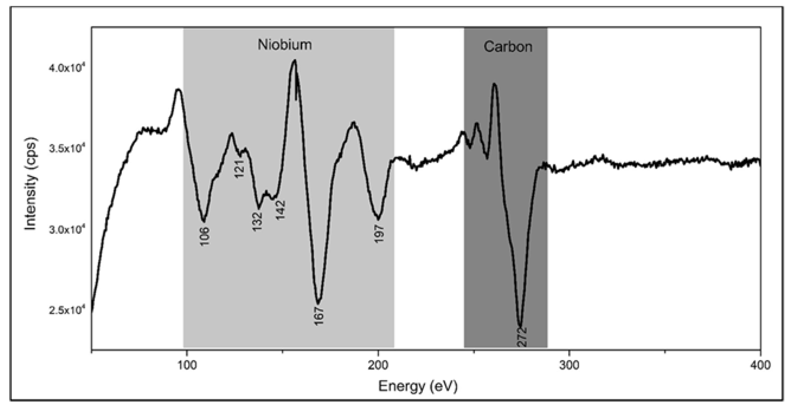 Coatings 08 00216 g003