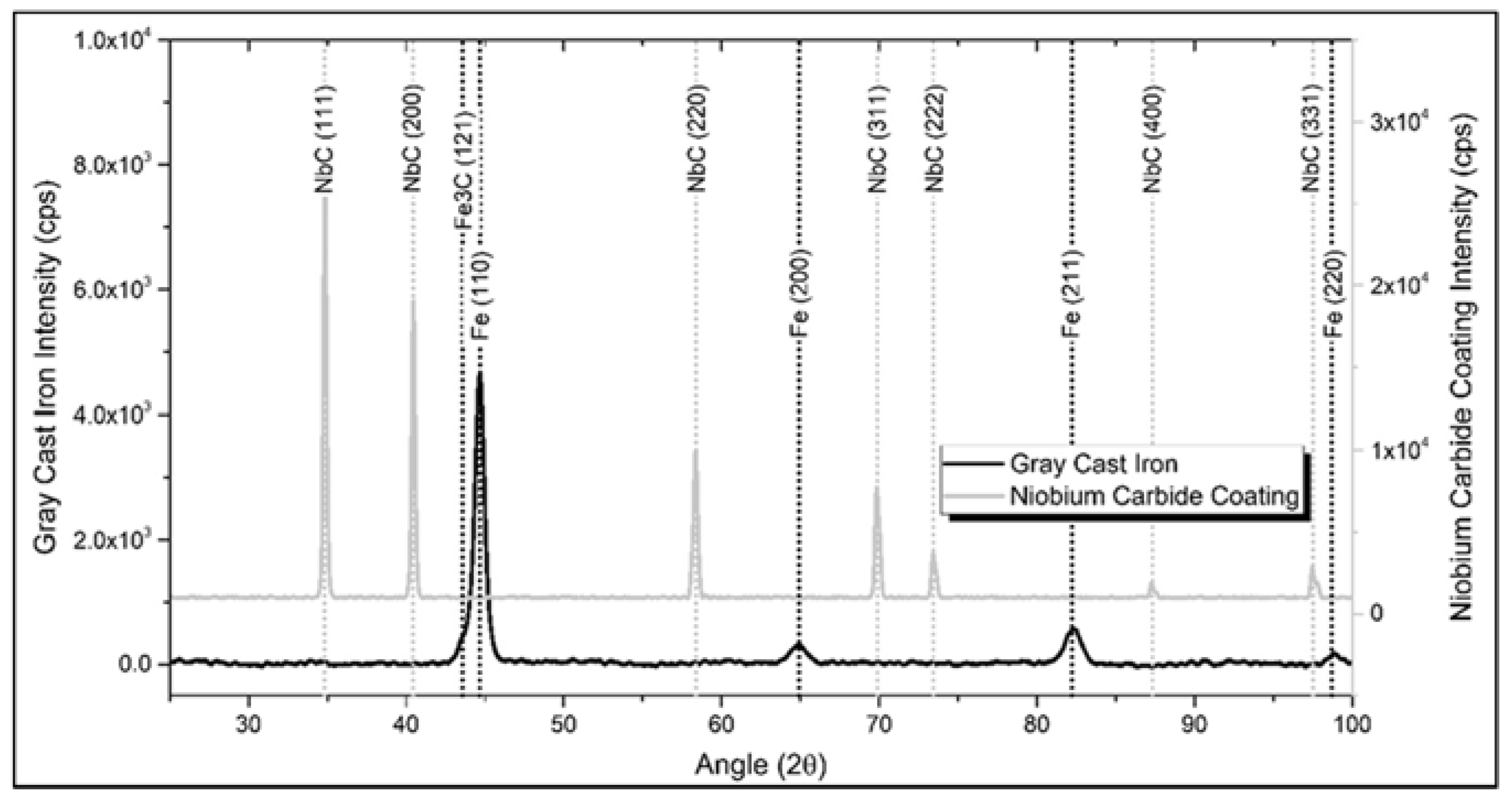 Coatings 08 00216 g004