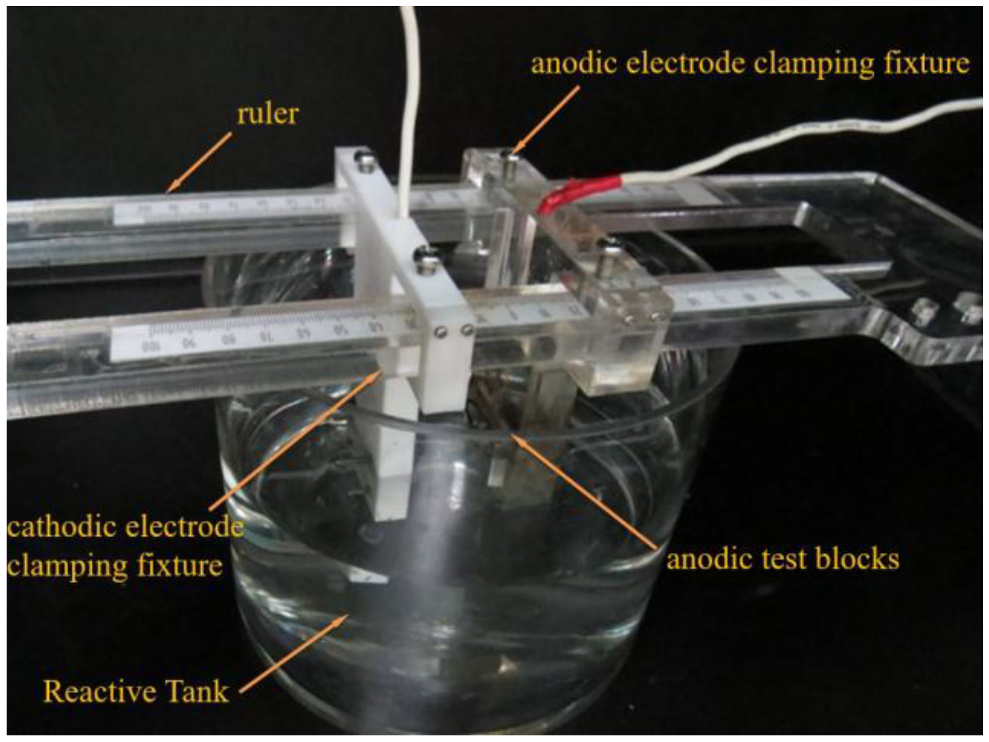 Coatings 08 00222 g001