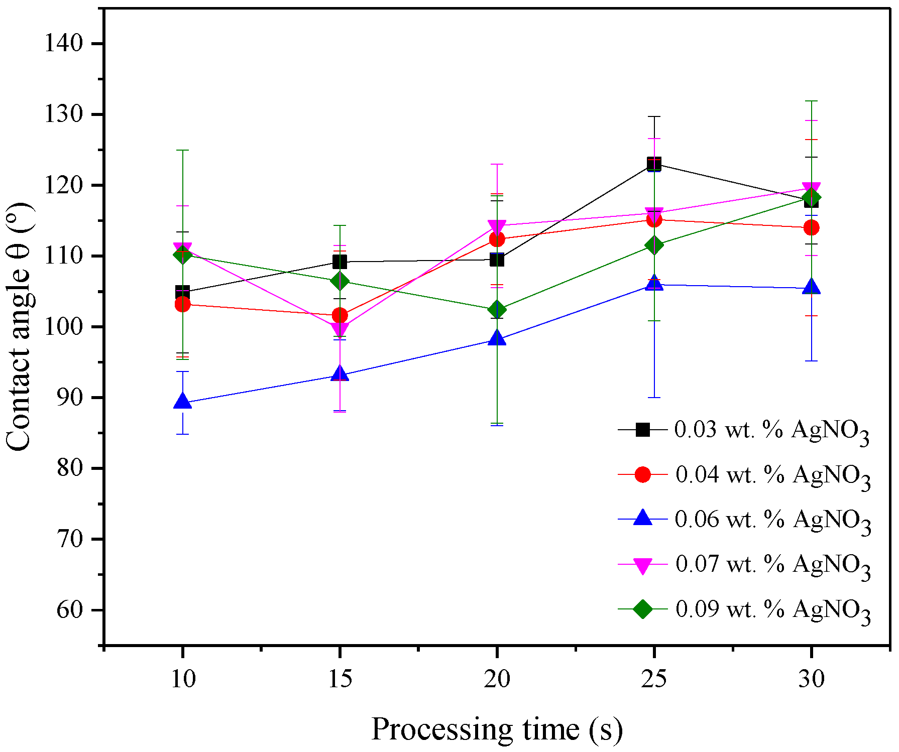 Coatings 08 00222 g005