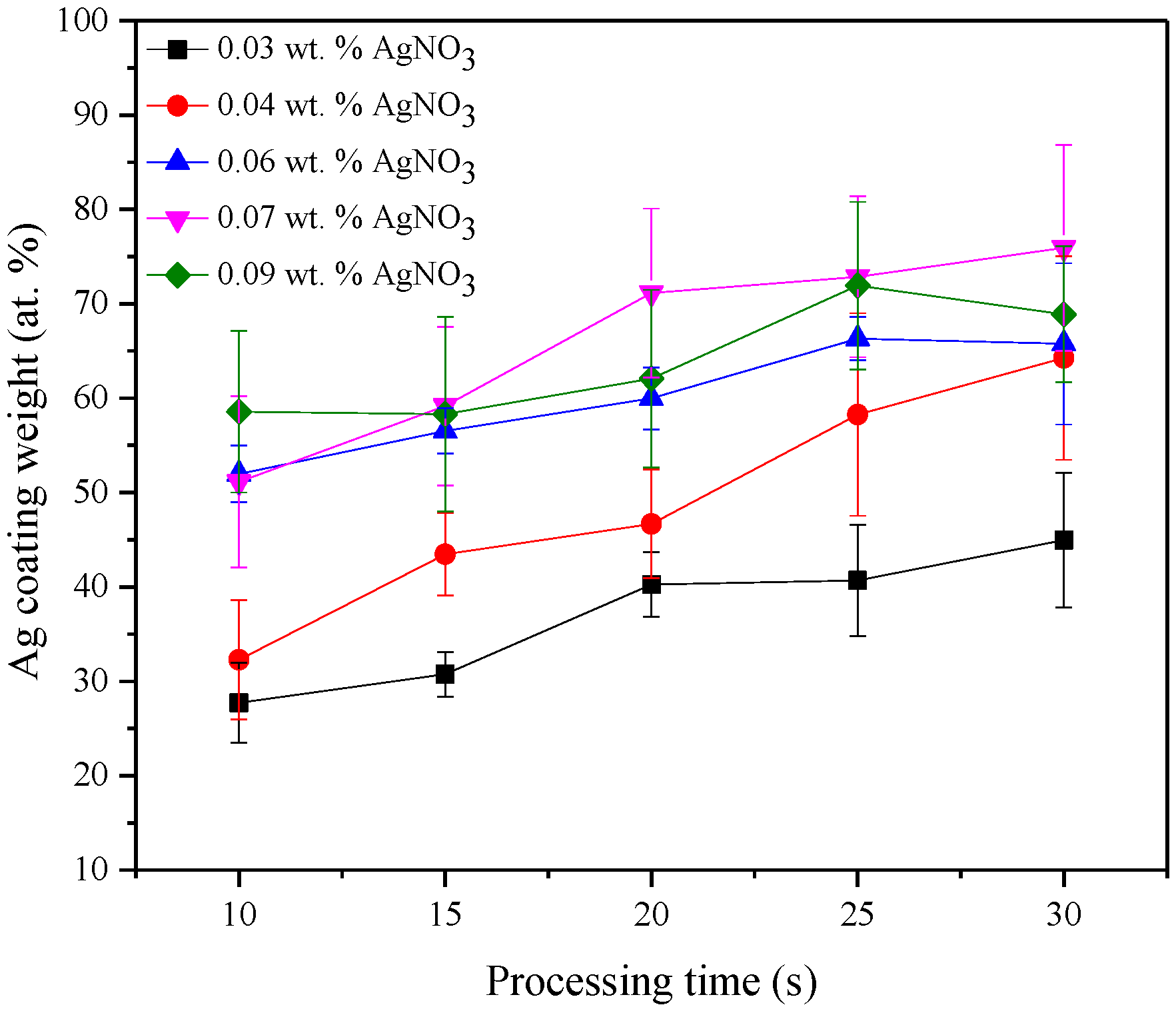 Coatings 08 00222 g008
